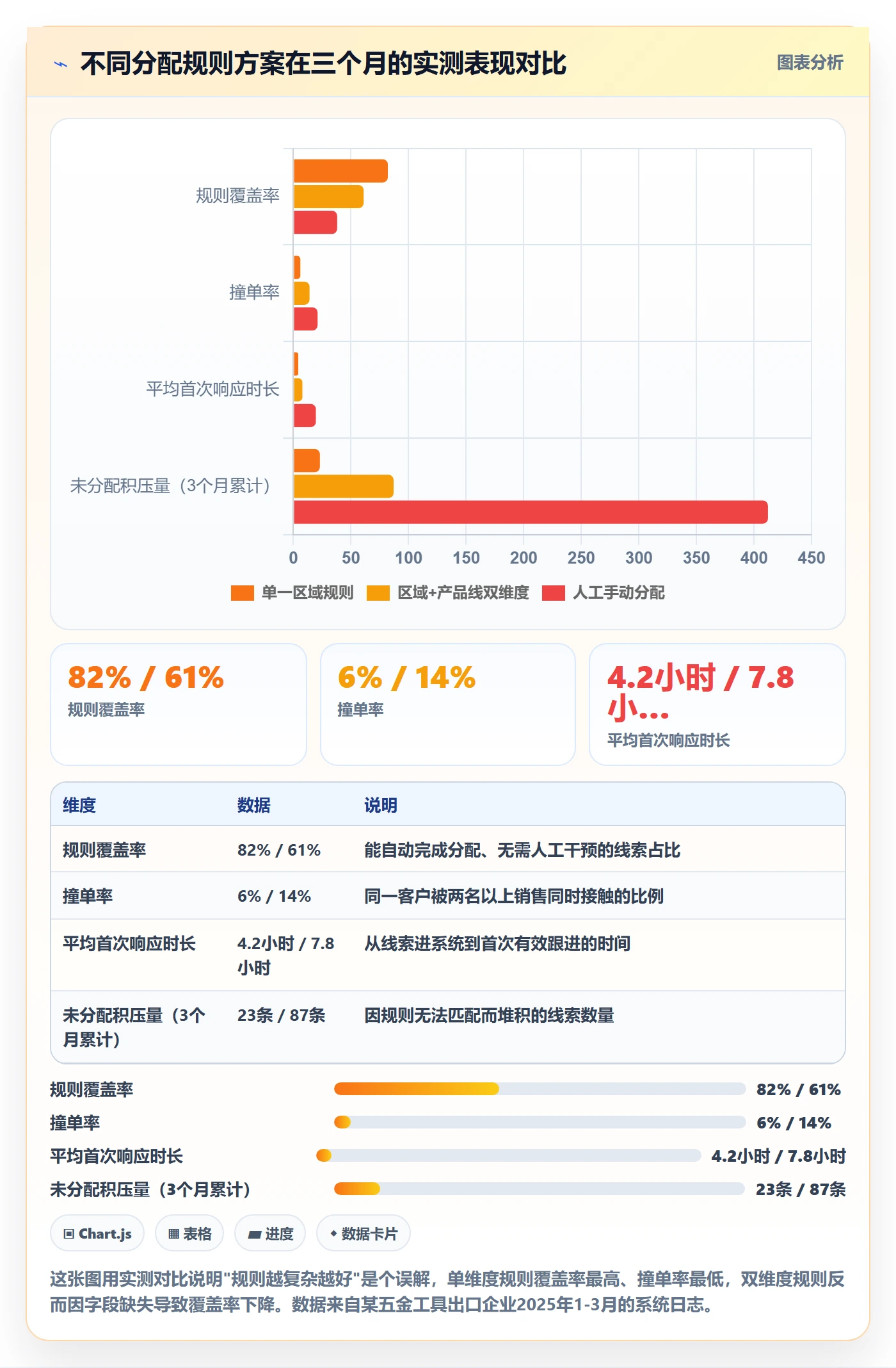外贸数据分析平台执行标准：销售线索环节如何体现新手避坑