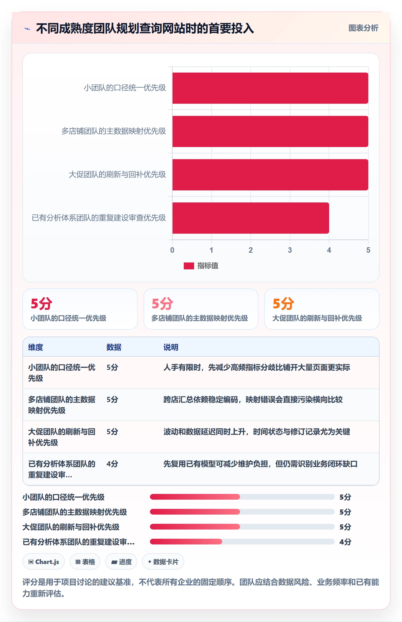 电商数据查询网站规划方法：数据口径与精细化运营如何衔接