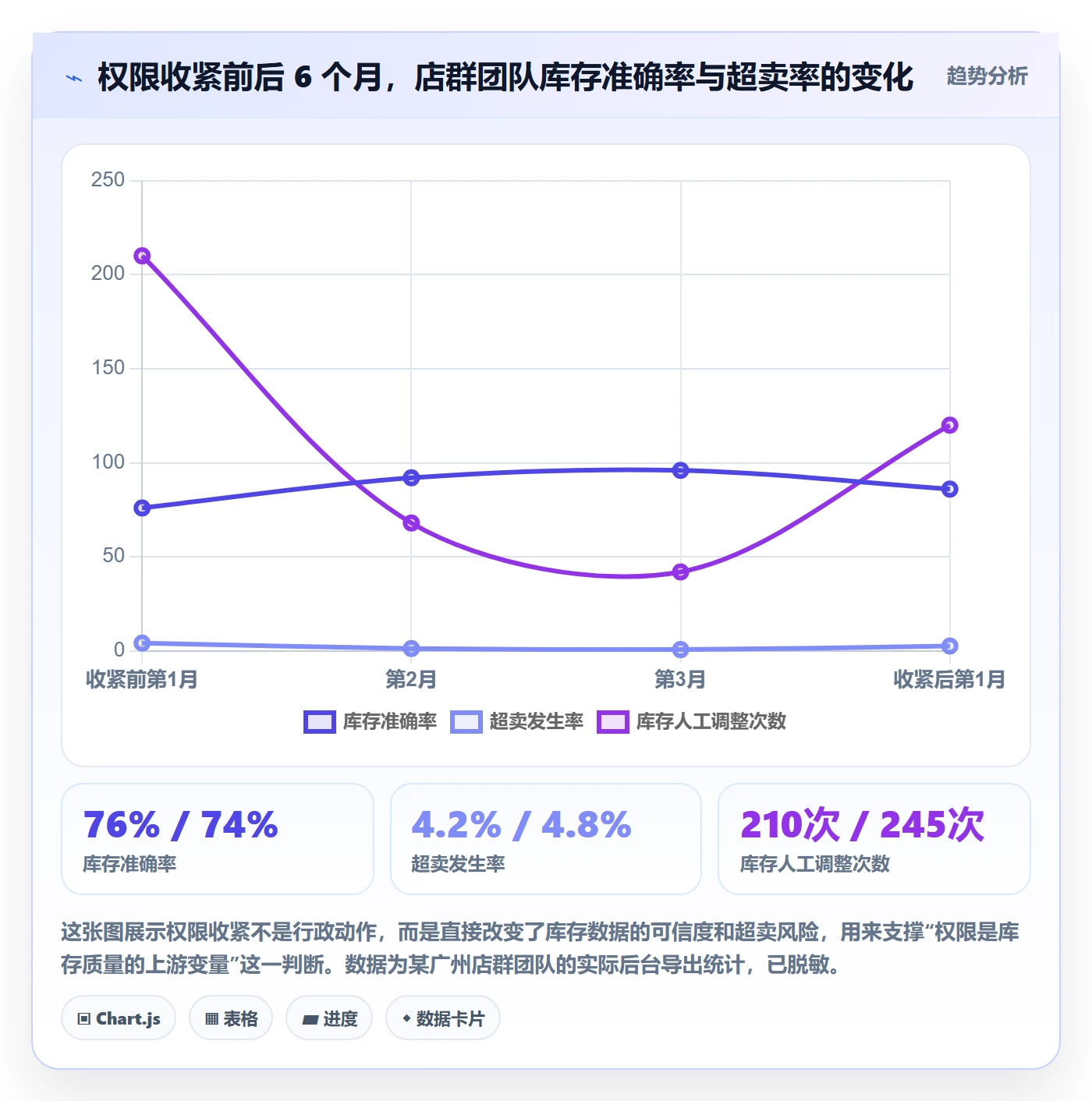 erp跨境电商实战复盘：从权限管理验证店群管理效果