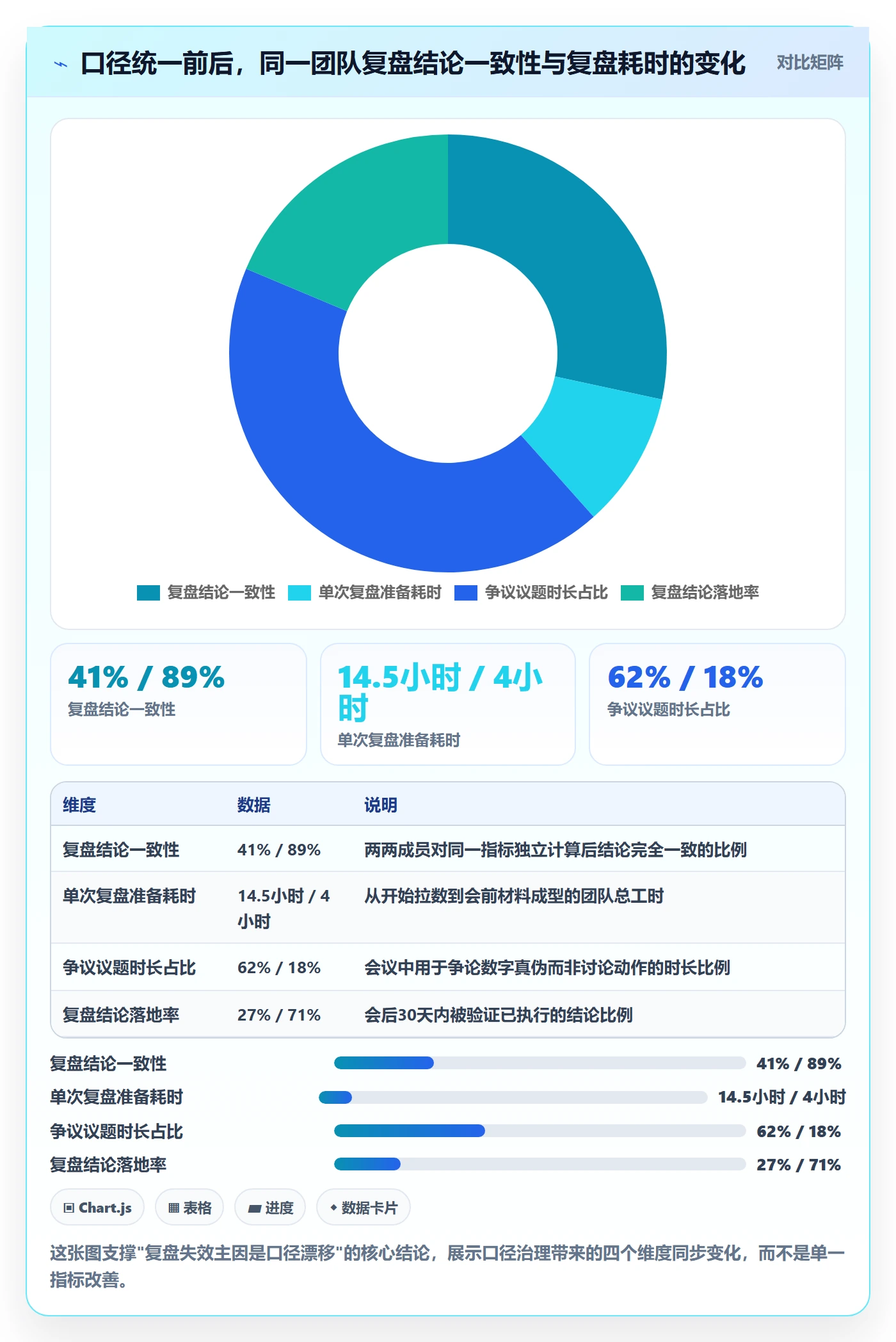 跨境电商运营管理要点：数据复盘的标准化管理如何设计