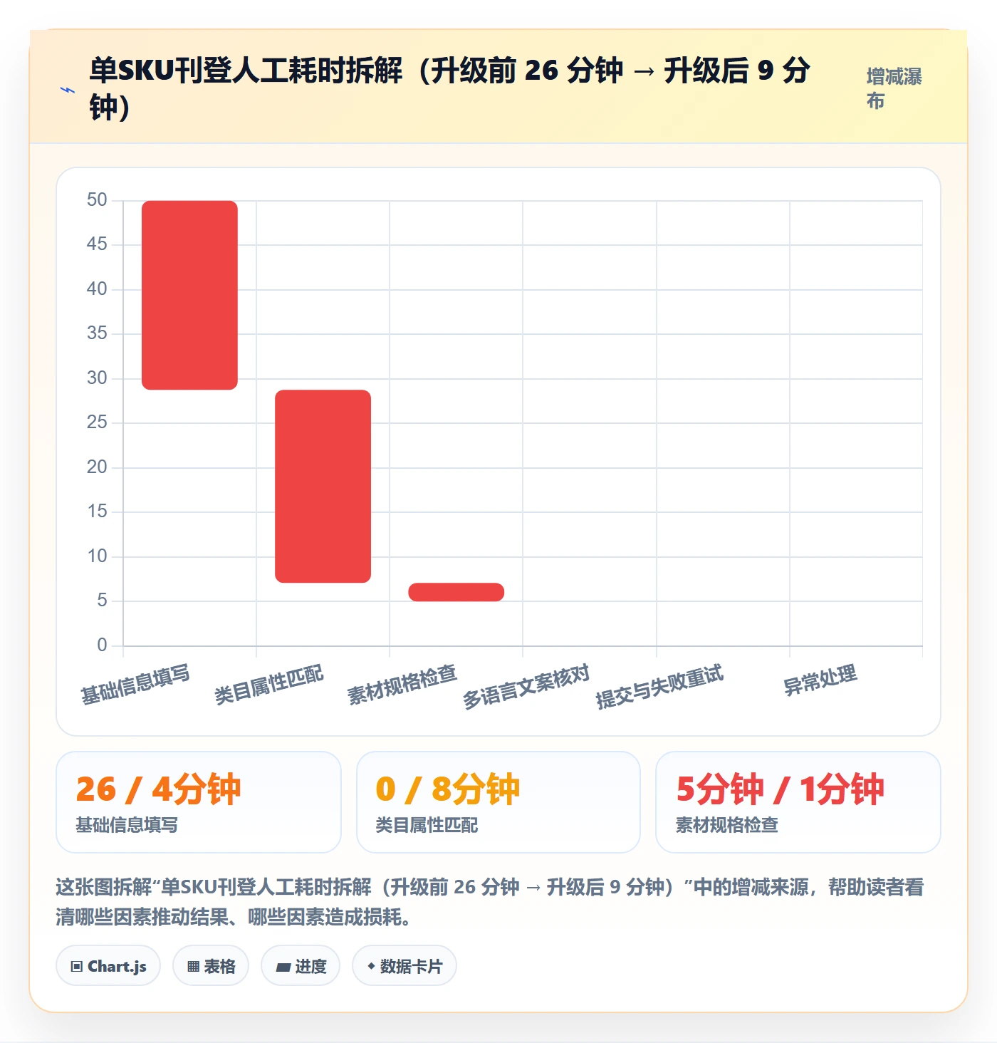 erp跨境电商升级方案:用指标体系改善多平台刊登