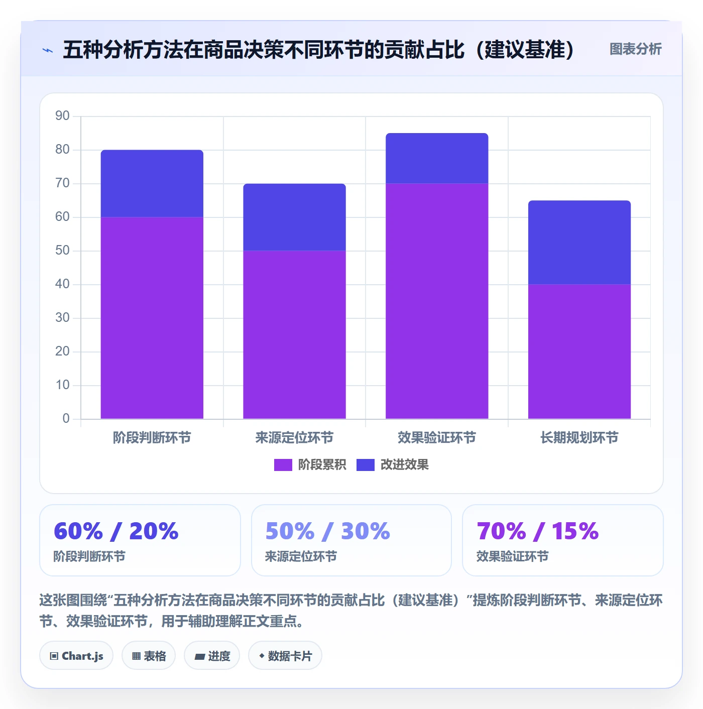 商品分析数据方法：用生命周期支撑常见误区判断