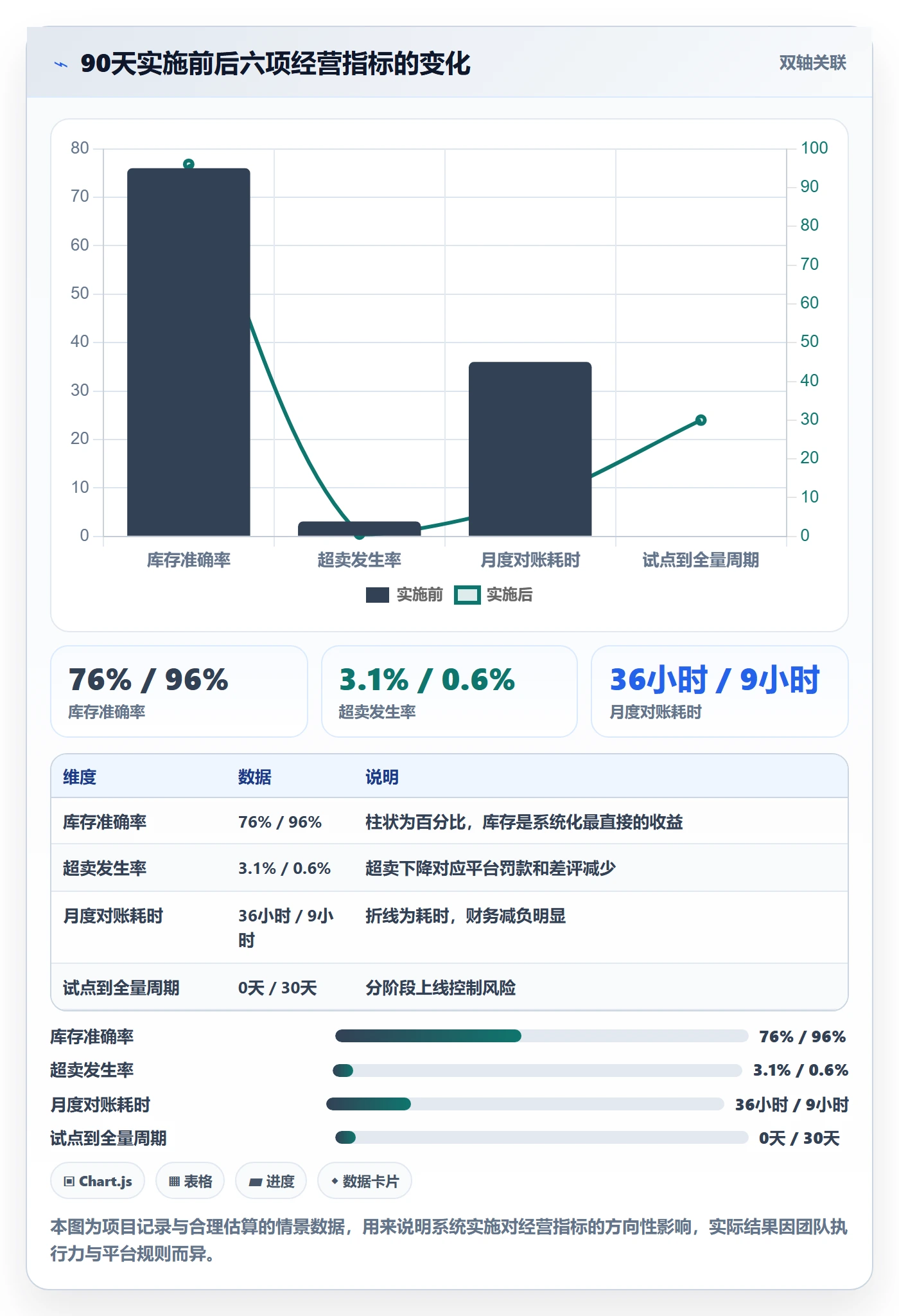 erp跨境电商实用方法：围绕系统实施建立多店经营