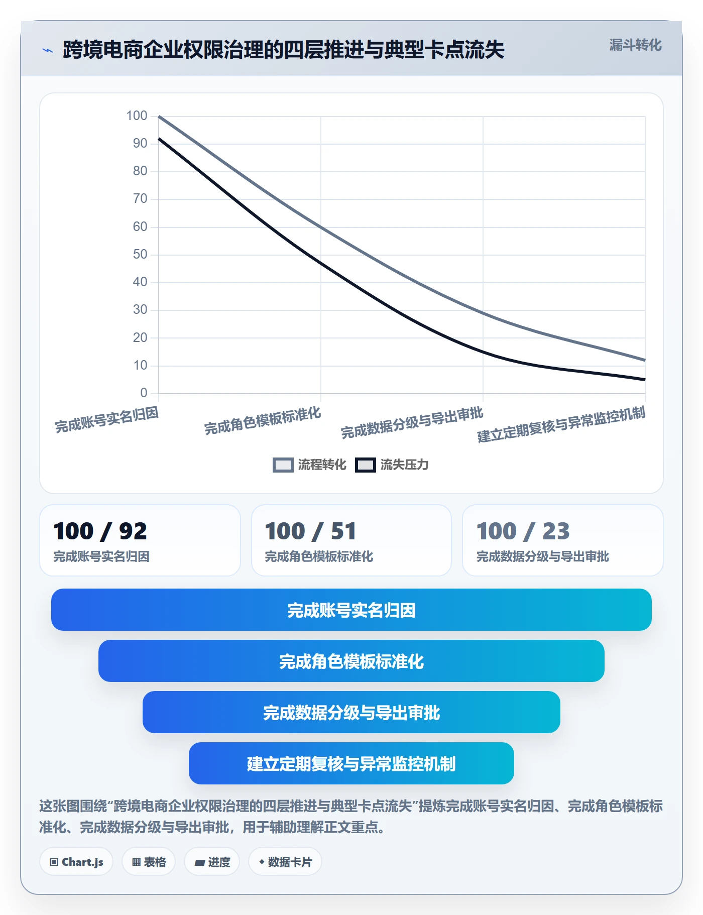 erp跨境电商业务拆解：权限管理为什么影响合规管理