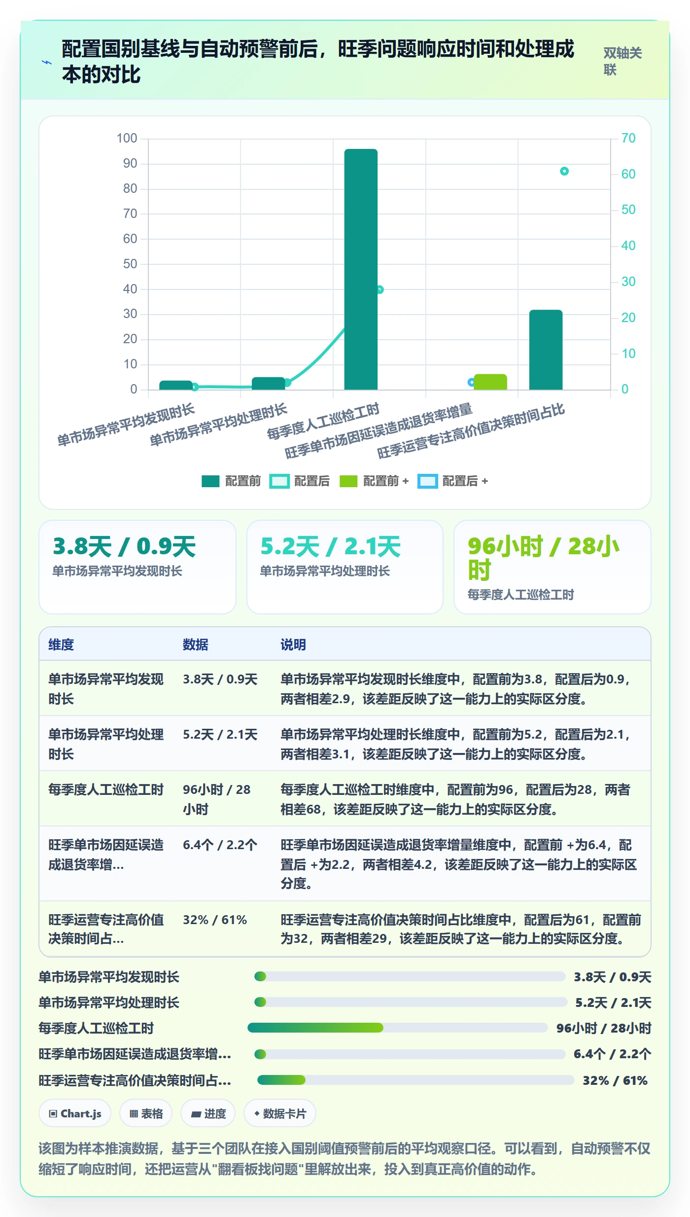 外贸数据分析平台怎么管？以国家市场为核心的旺季准备方案