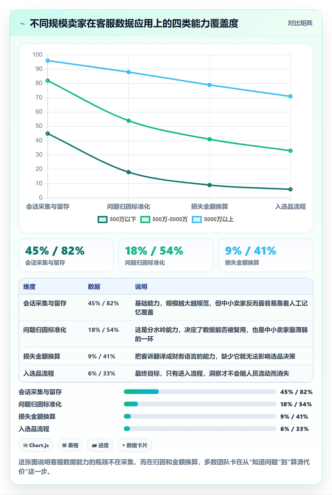 跨境电商运营问题诊断：选品上新如何用客户服务改进
