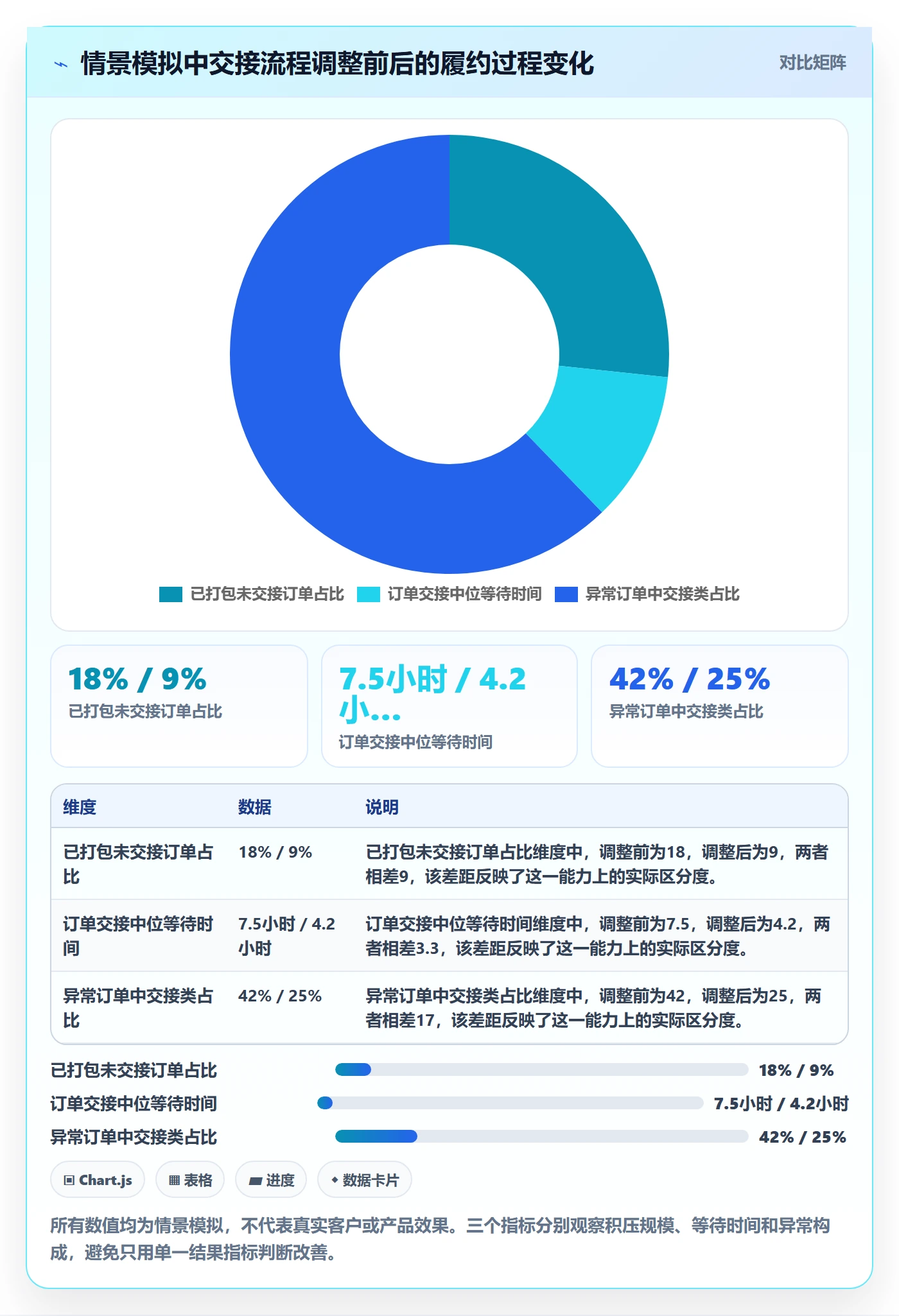 temu使用技巧：履约物流对应的店群管理方法