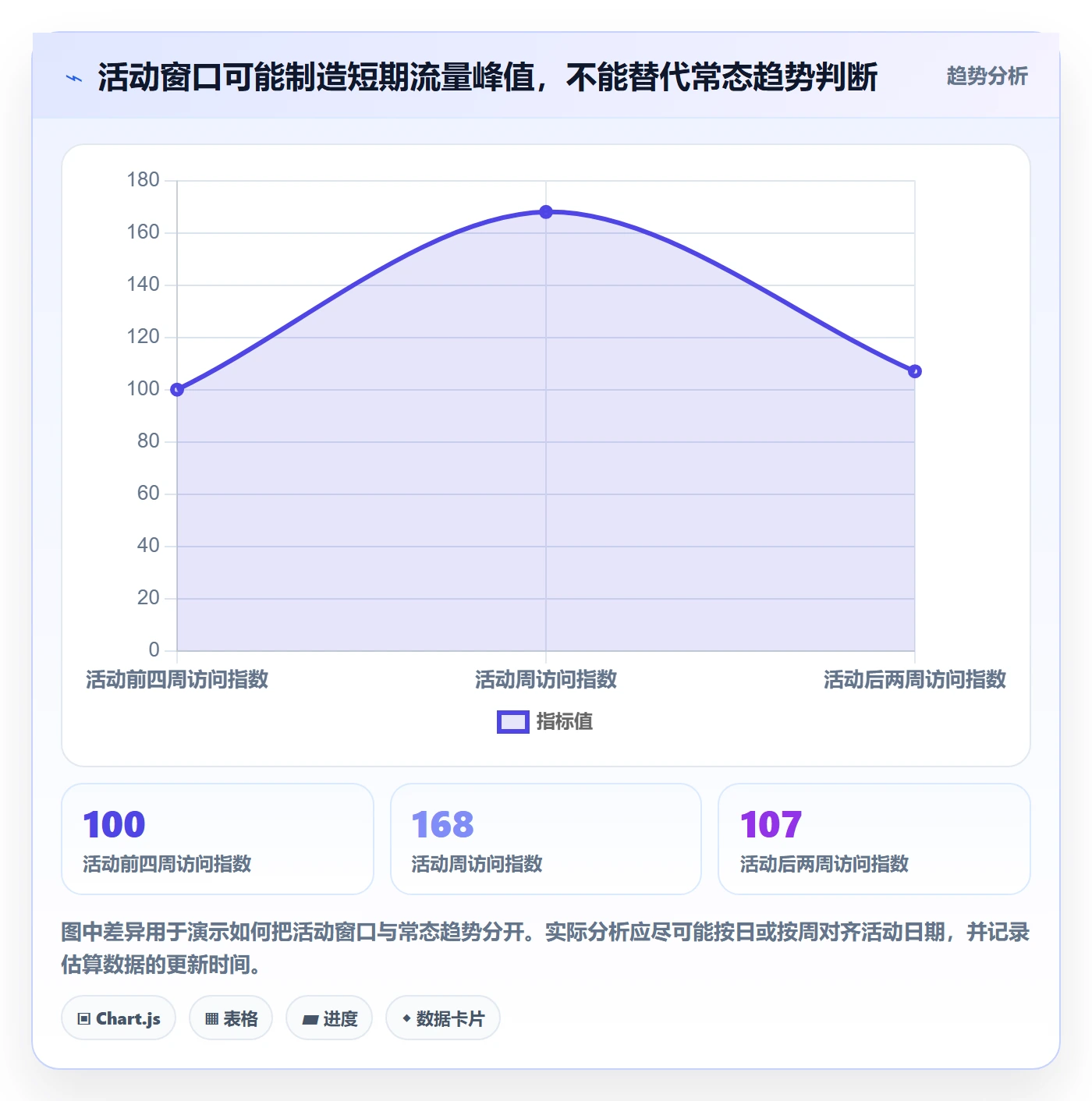 电商数据查询网站检查方法：通过竞品数据评估增长策略质量