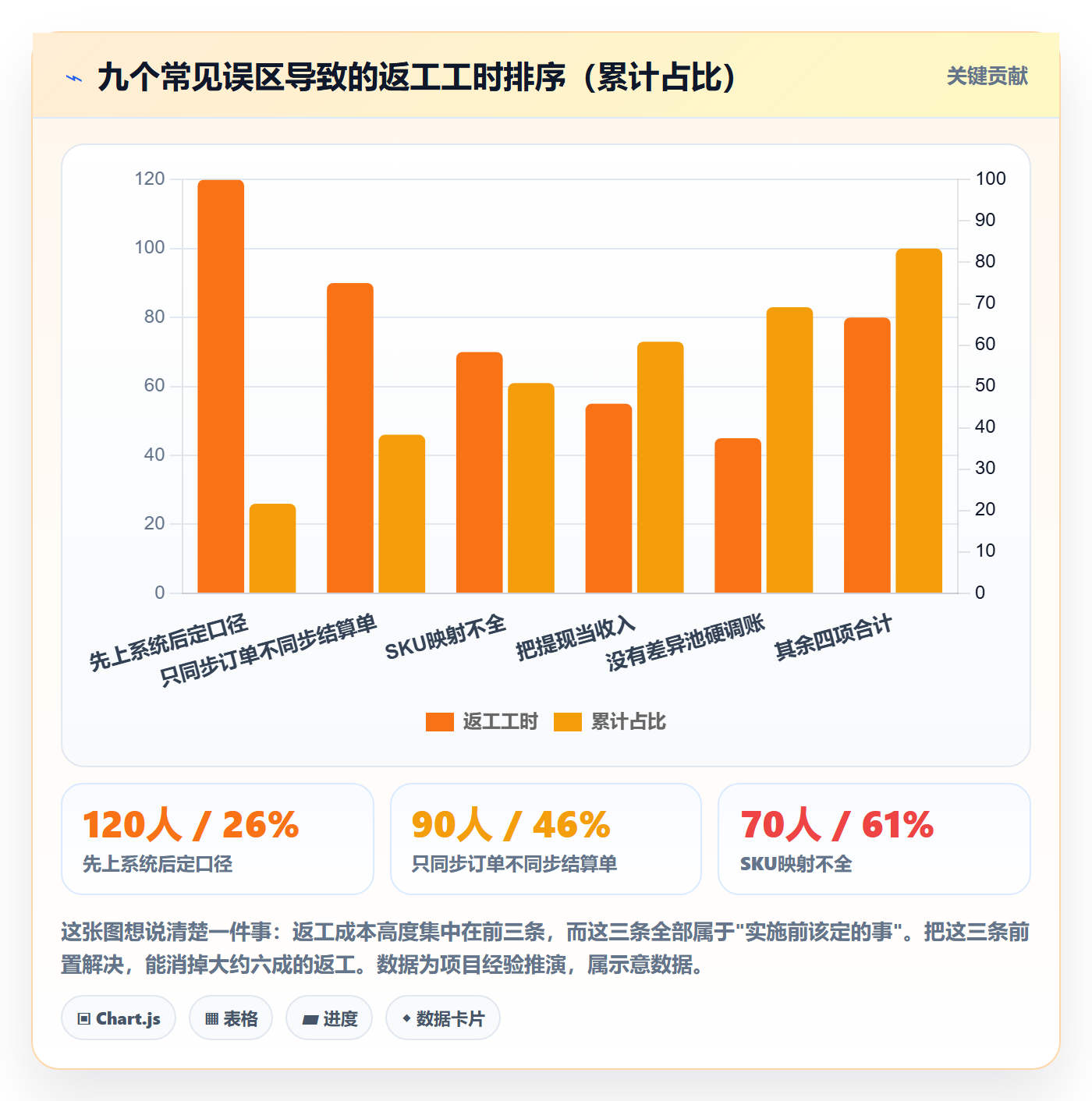 erp跨境电商实施路径：财务核算如何完成店群管理