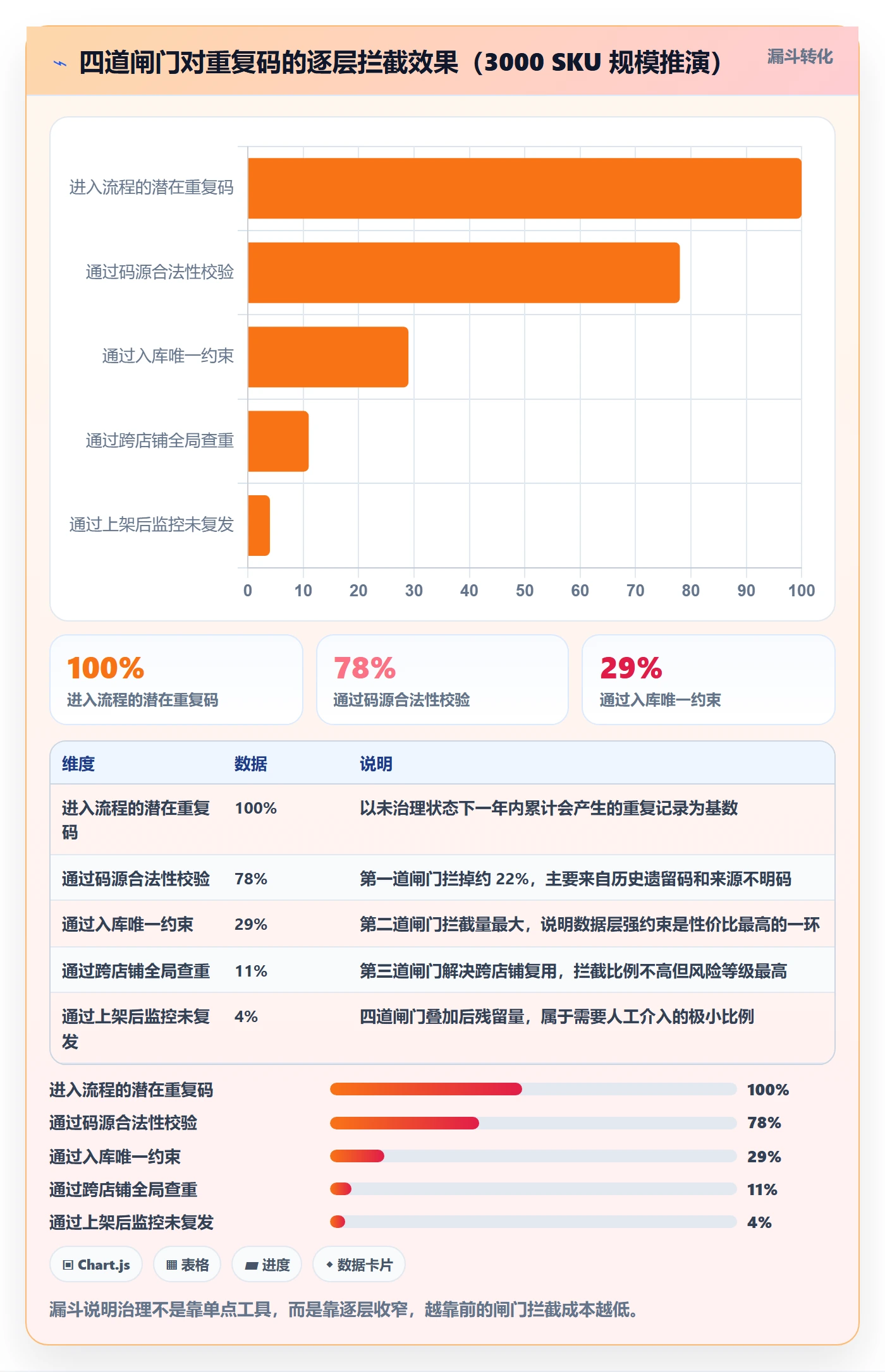 UPC码怎么用？重复码排查场景下的增长策略拆解