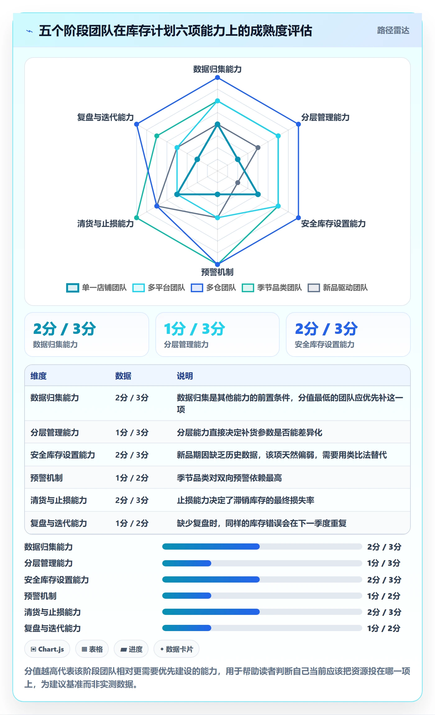 跨境电商运营从0到1：库存计划的进阶玩法与操作要点