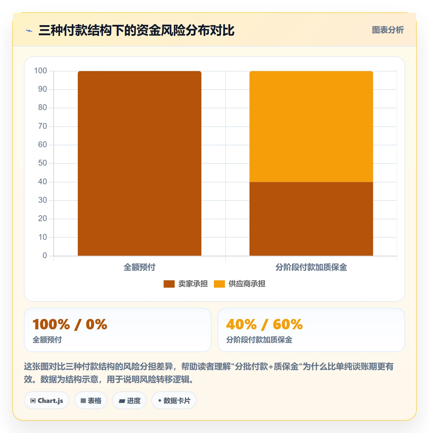 跨境电商一站式服务优化清单：选品采购与落地案例的关键动作