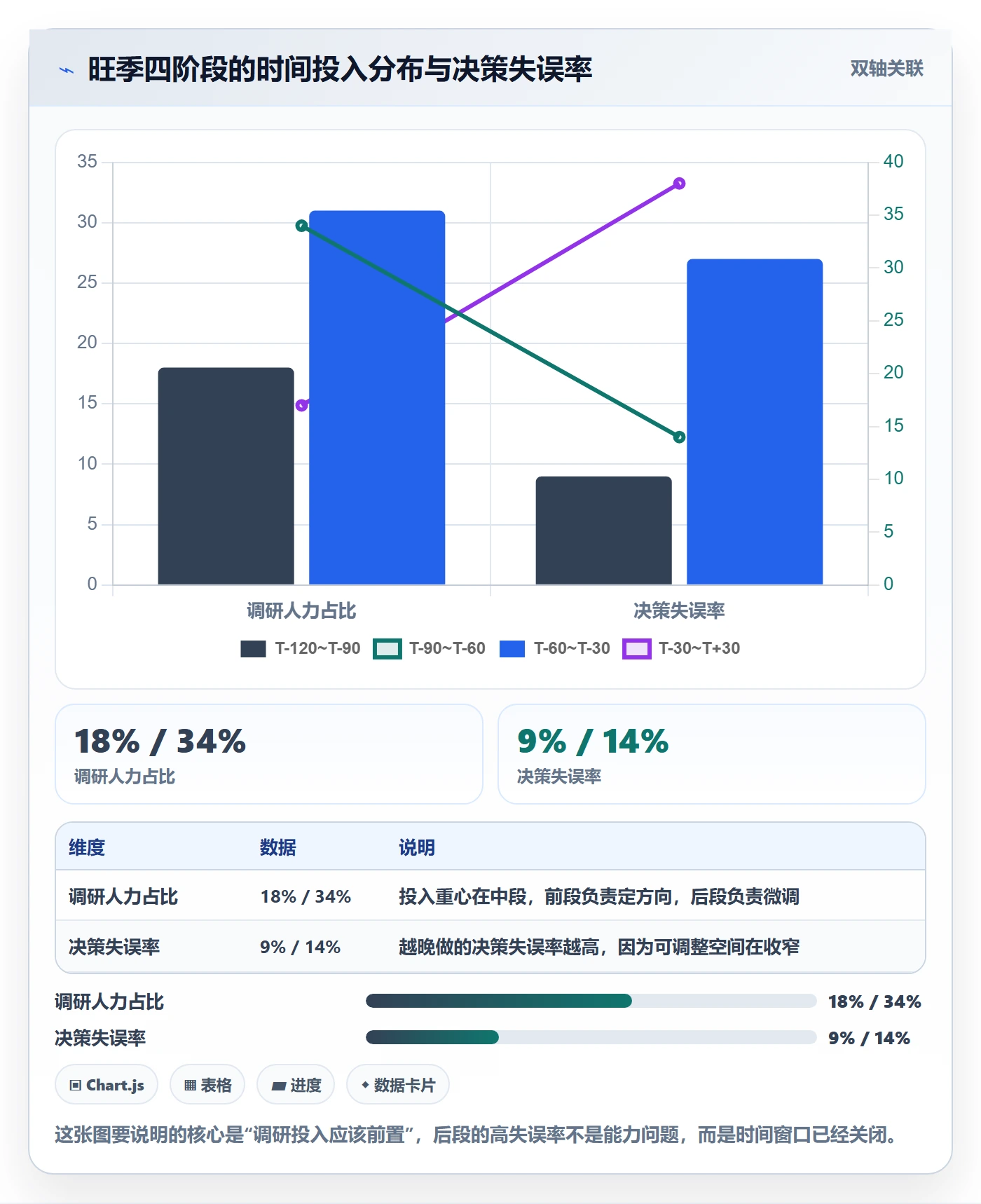 跨境电商运营怎么落地?从市场调研讲清旺季准备