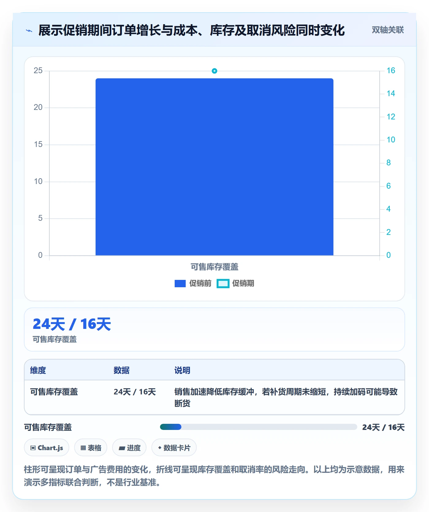 跨境电商配置指南：平台规则需要哪些增长策略设置