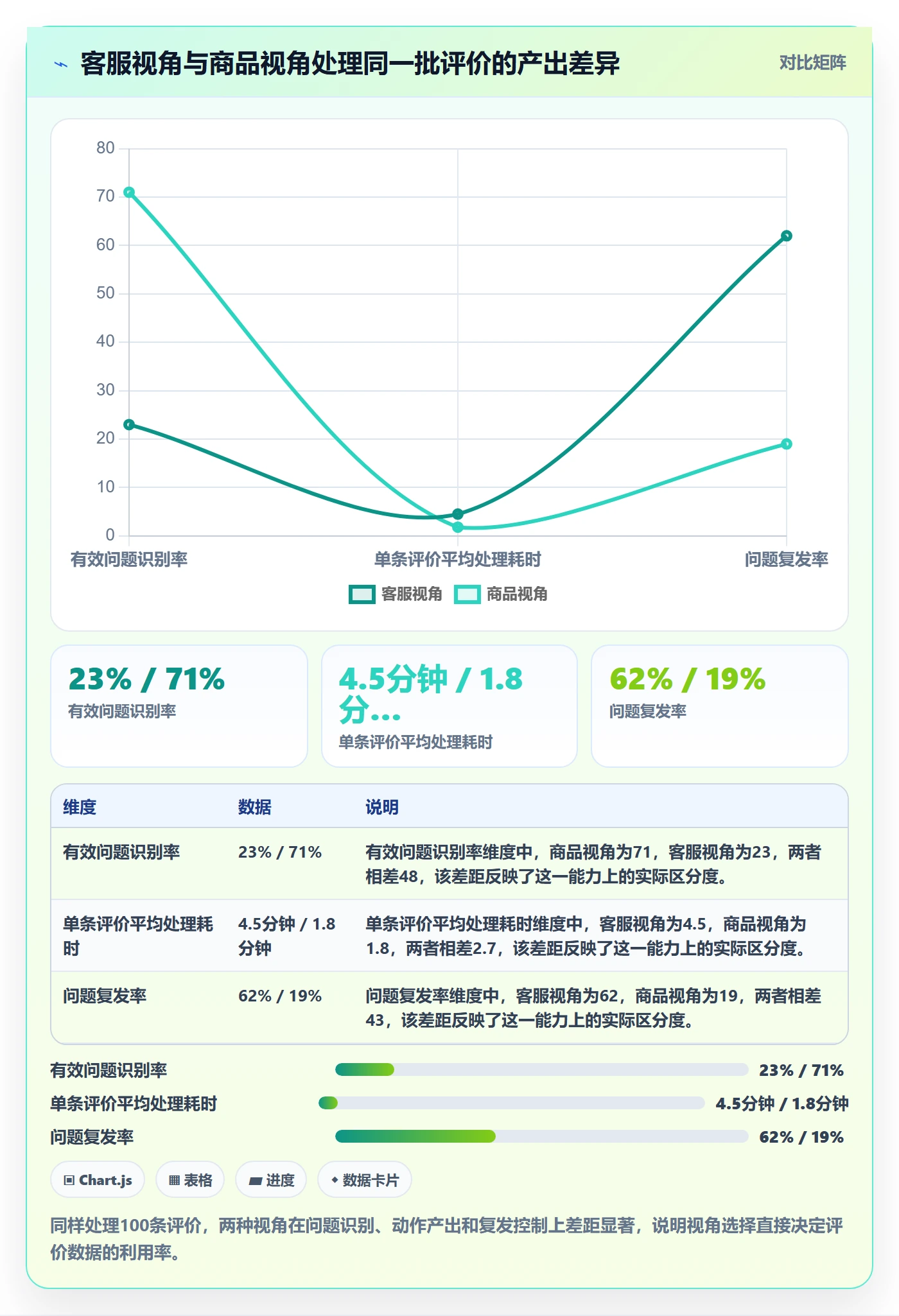 商品分析从0到1：用户评价的中小商家与操作要点