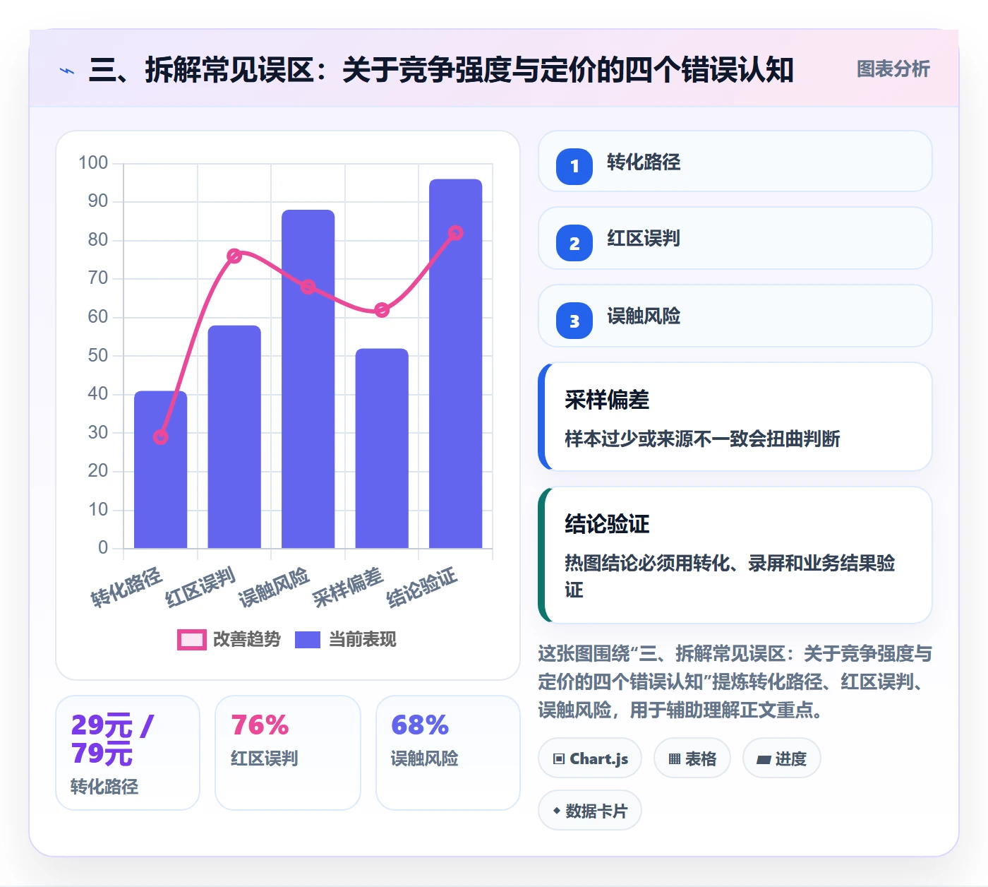 三、拆解常见误区：关于竞争强度与定价的四个错误认知
