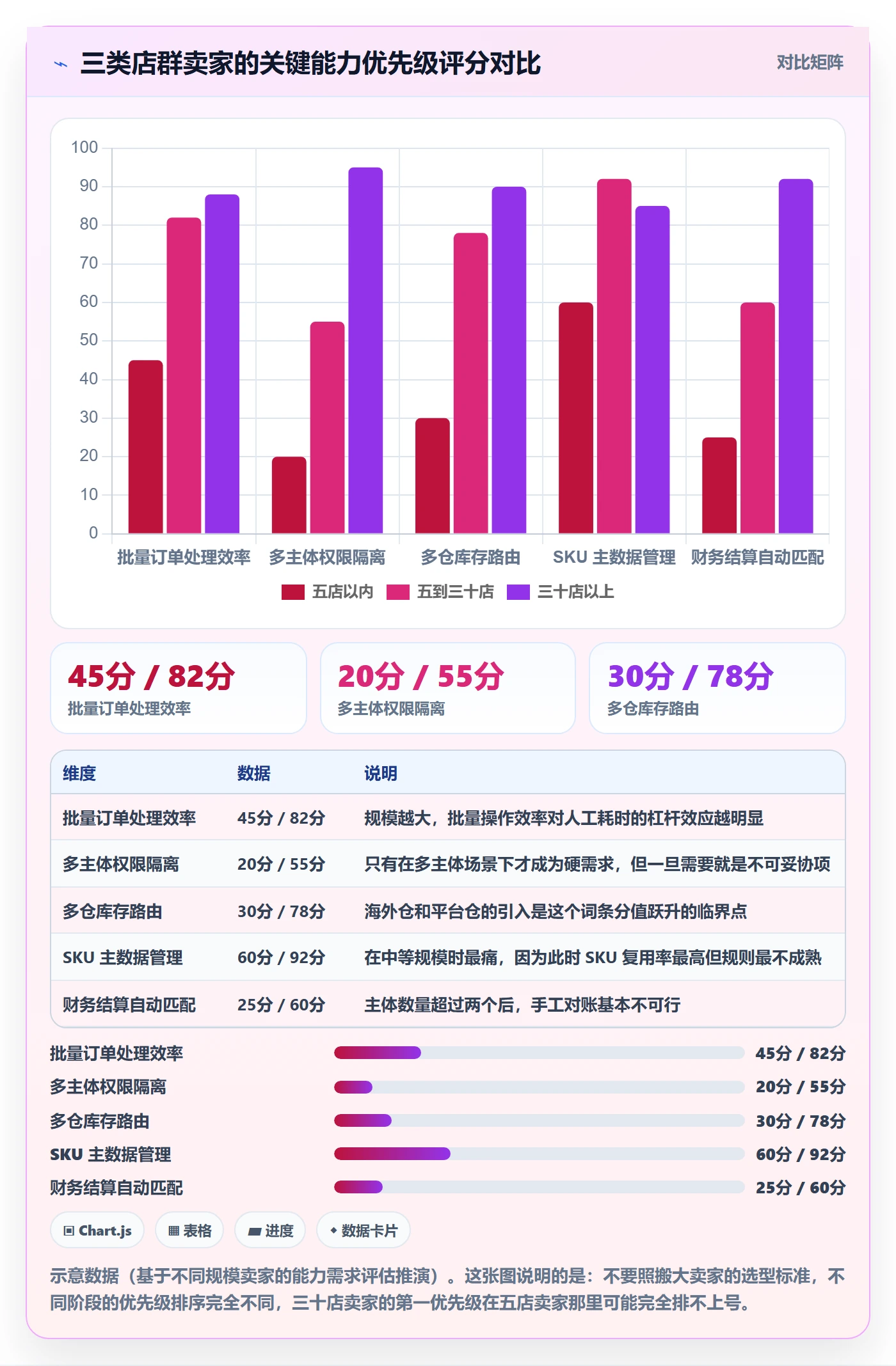 erp跨境电商场景解析：订单同步中的店群管理怎么处理