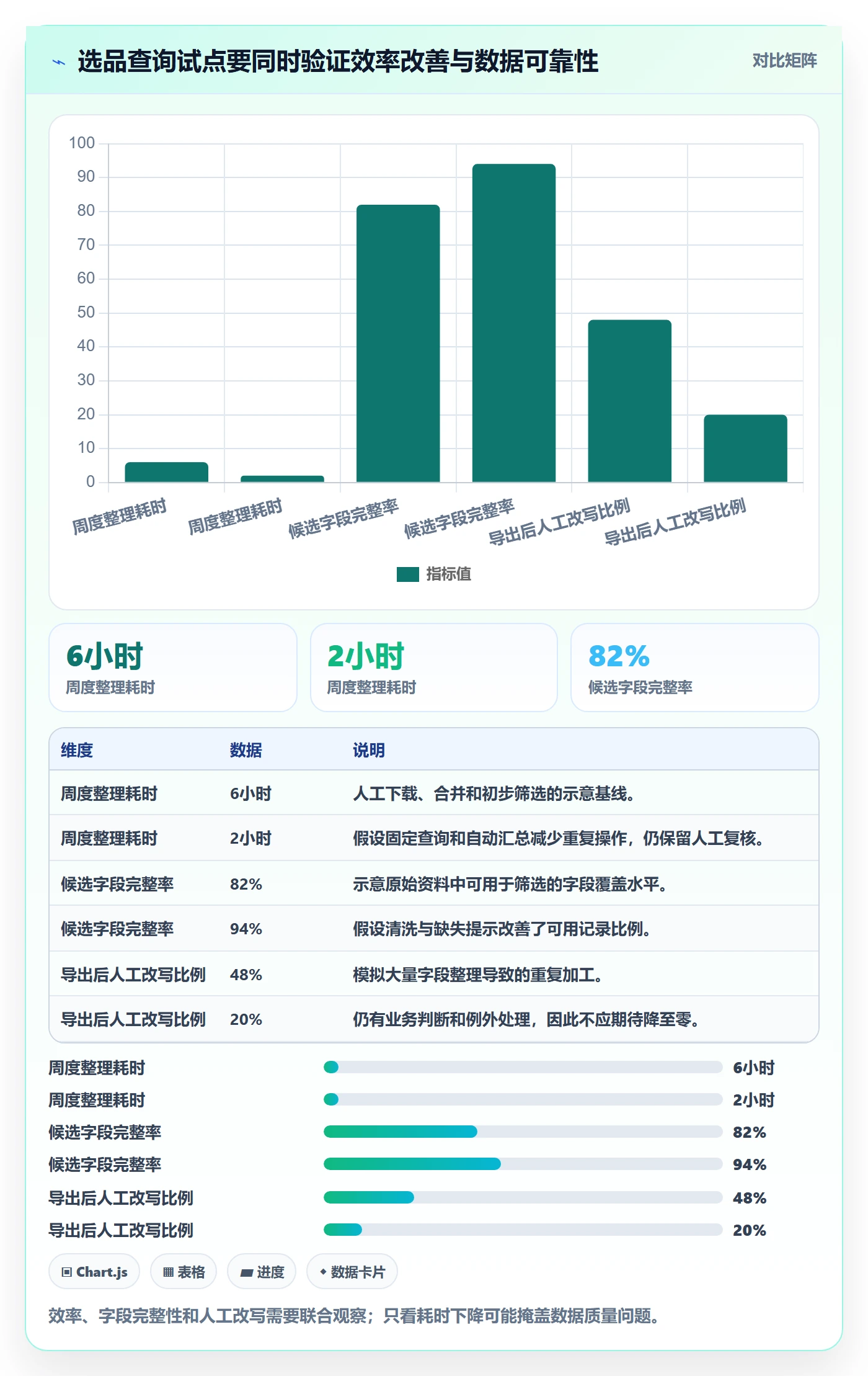 电商数据查询网站建设路线：从行业趋势到自动化方案分几步
