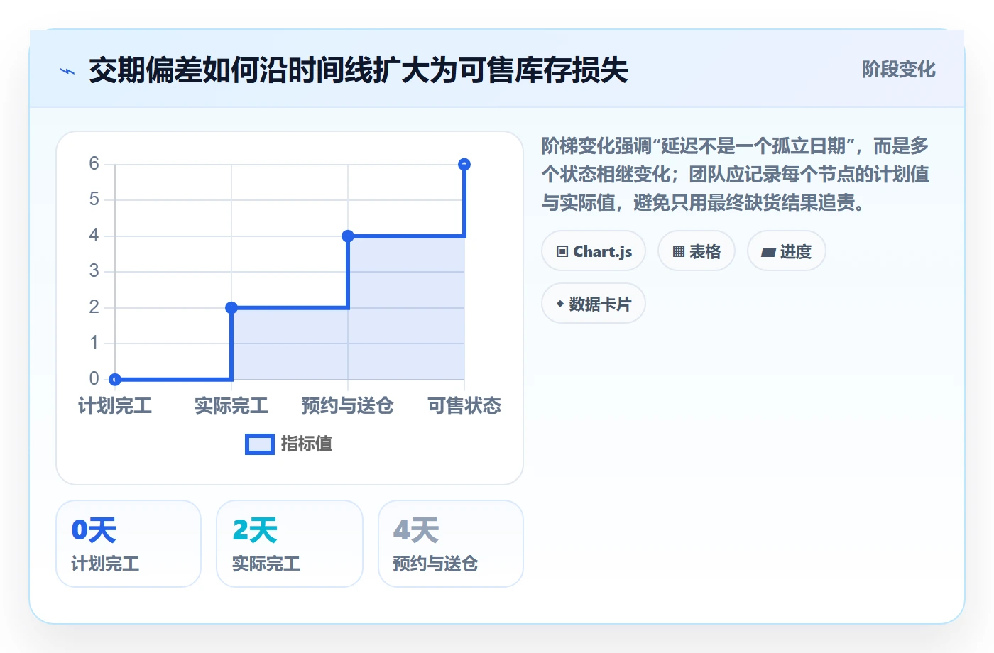 temu问题诊断：全托管模式如何用平台规则改进