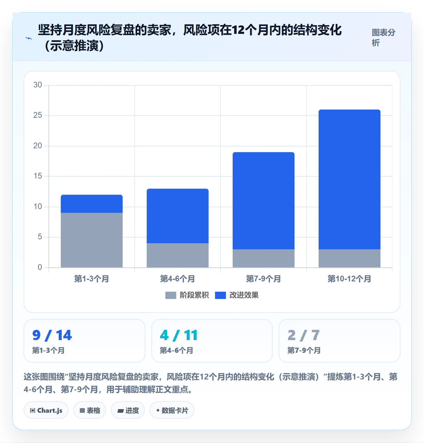 跨境电商一站式服务管理模板：围绕税务合规开展常见误区