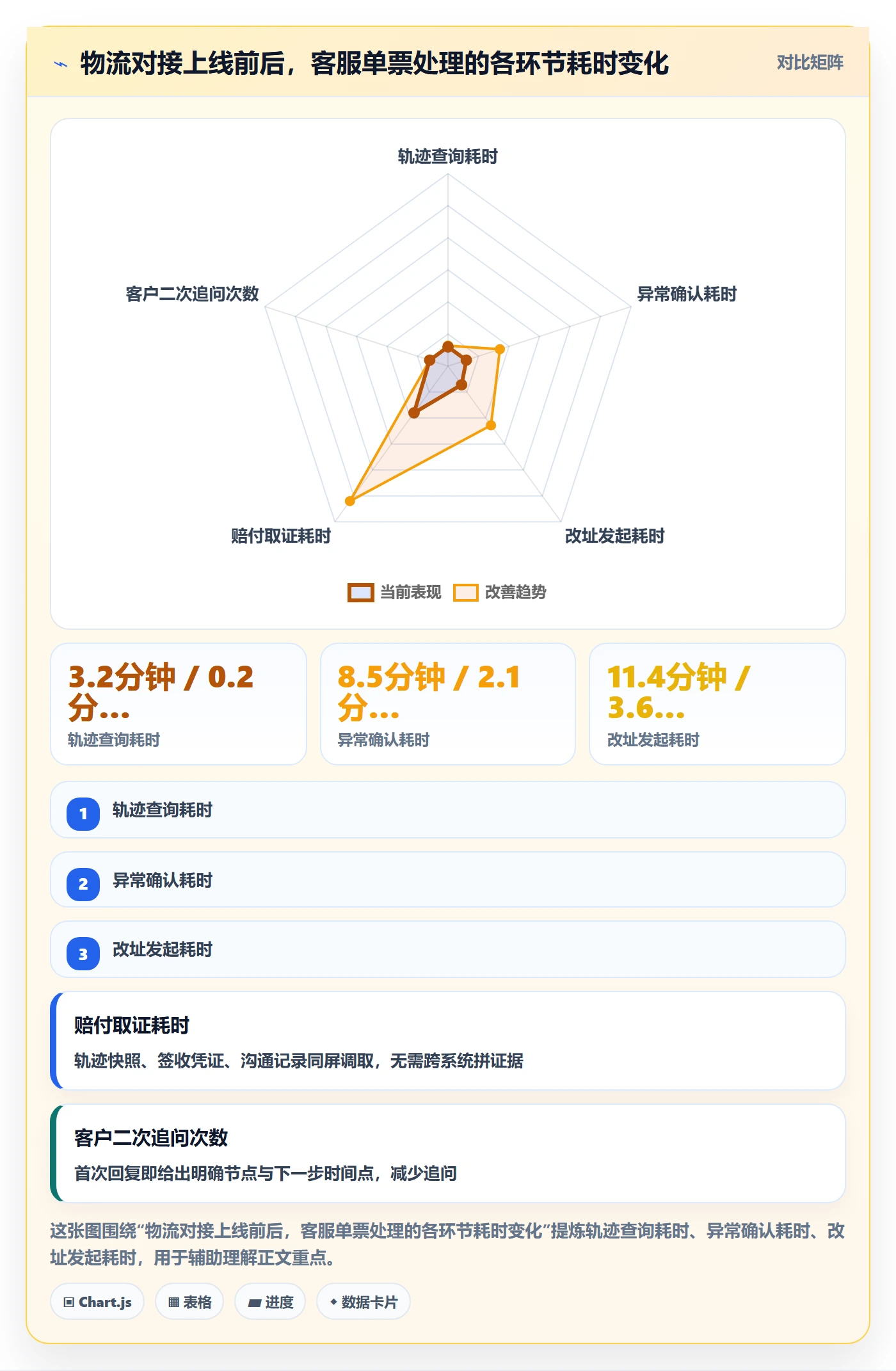 想做好erp跨境电商，先掌握客户服务中的物流对接