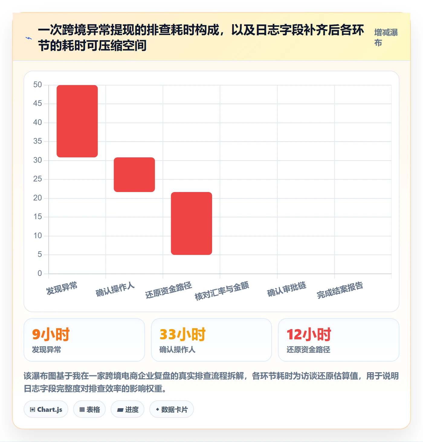 想做好erp跨境电商，先掌握支付结算中的权限管理