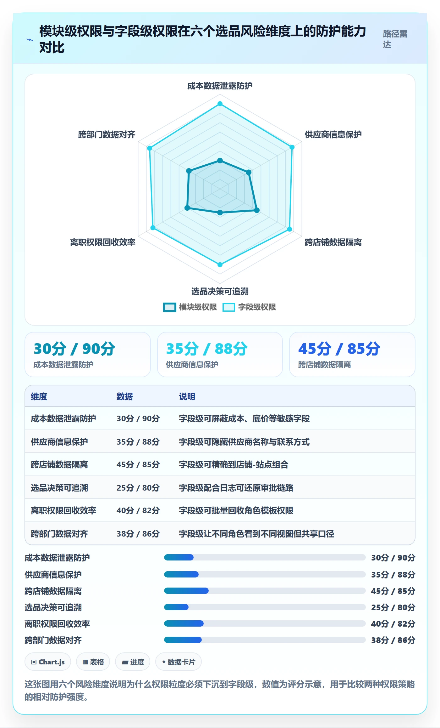 erp跨境电商怎么落地？从权限管理讲清选品策略