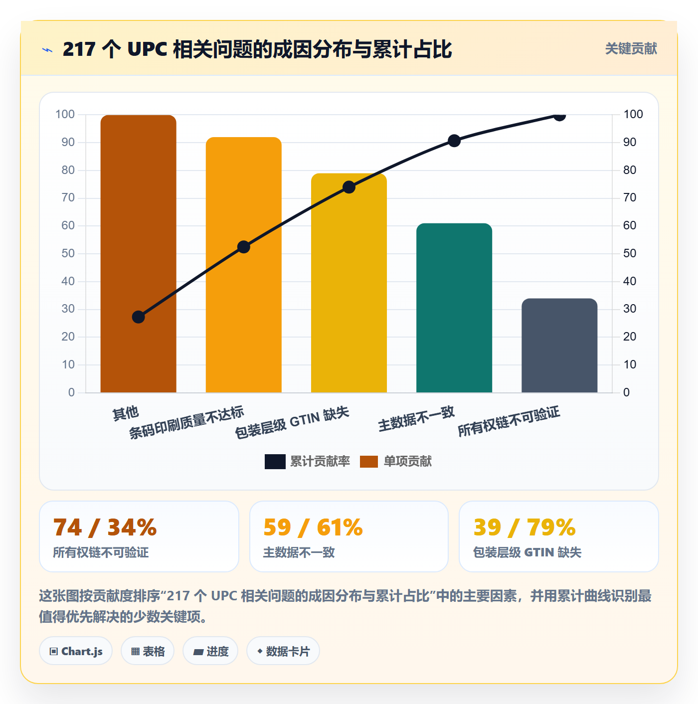 UPC码落地清单：代码申请相关的合规管理事项