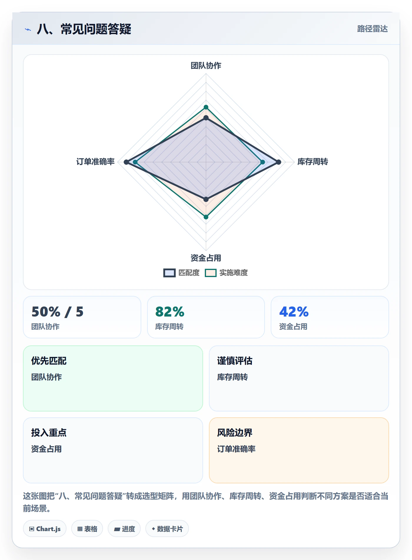 八、常见问题答疑