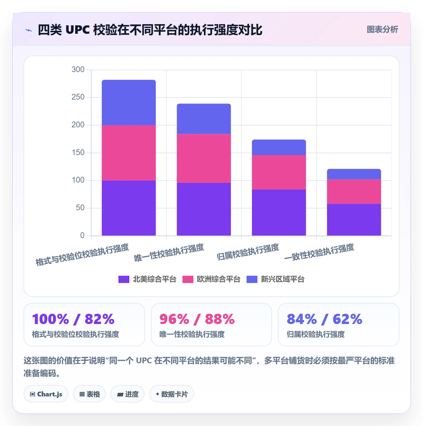UPC码业务拆解:编码规范为什么影响平台规则