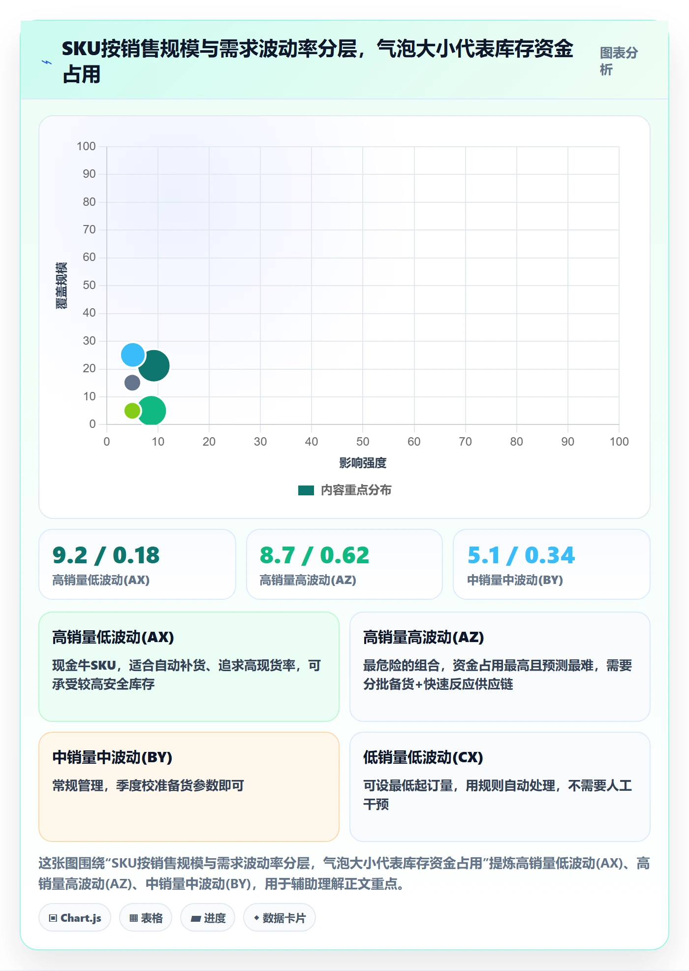 跨境电商运营避坑指南：库存计划环节的进阶玩法要注意什么