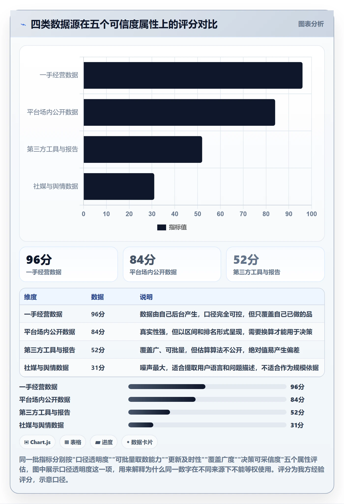 商品分析数据方法：用市场需求支撑选型方法判断