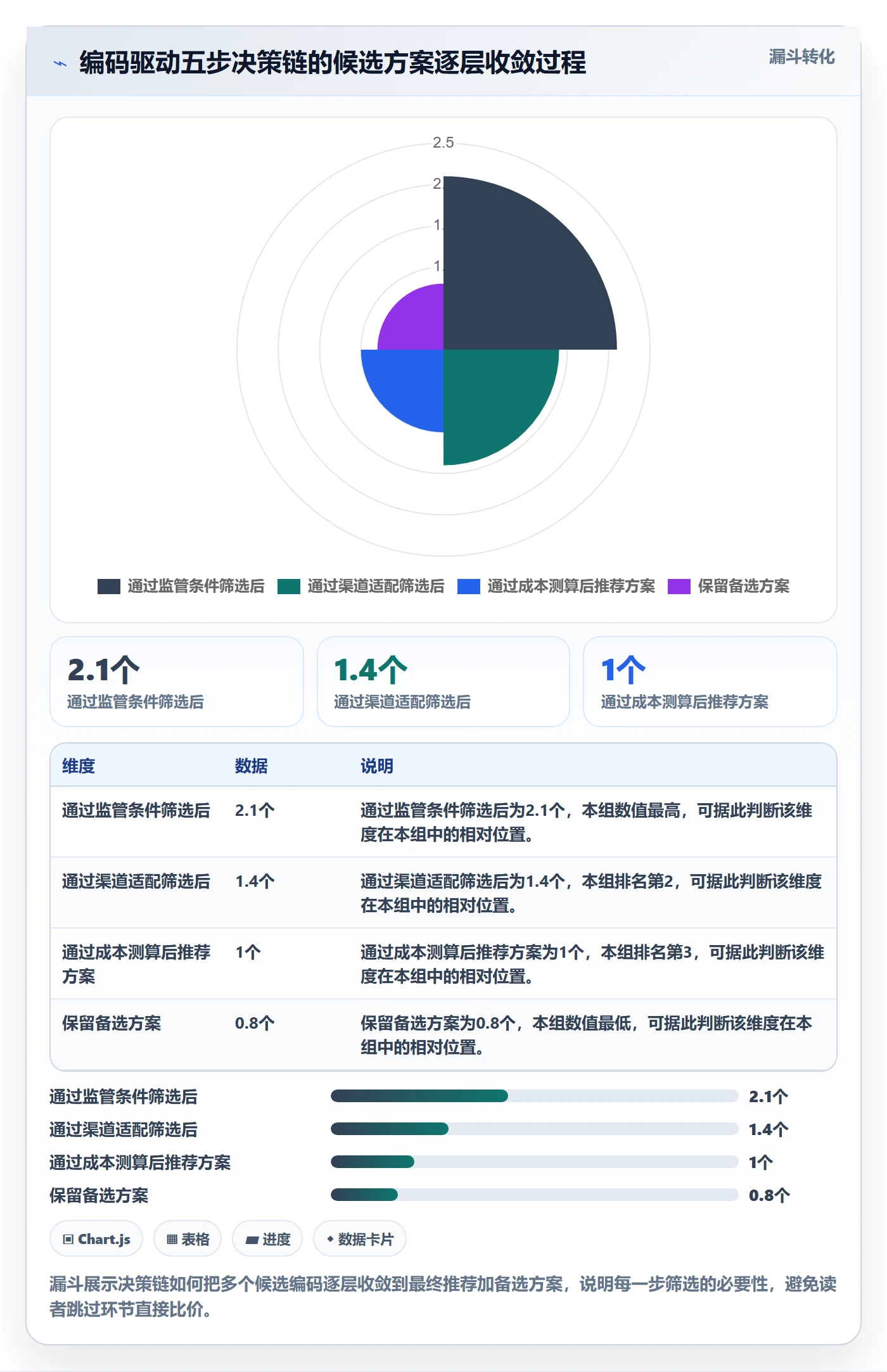 外贸数据分析平台进阶课：围绕商品编码完善物流方案