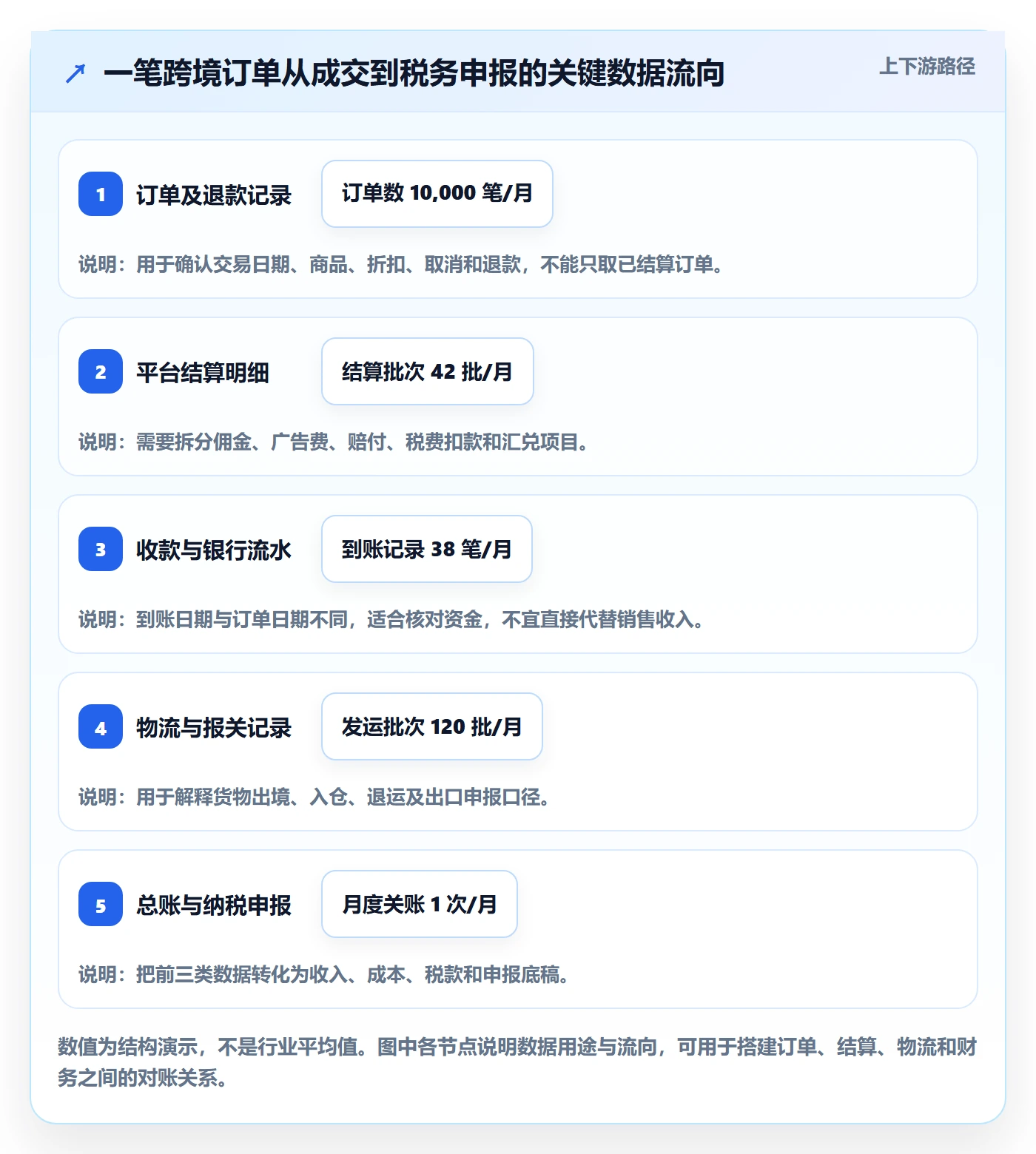 跨境电商管理要点：税务合规的税务筹划如何设计