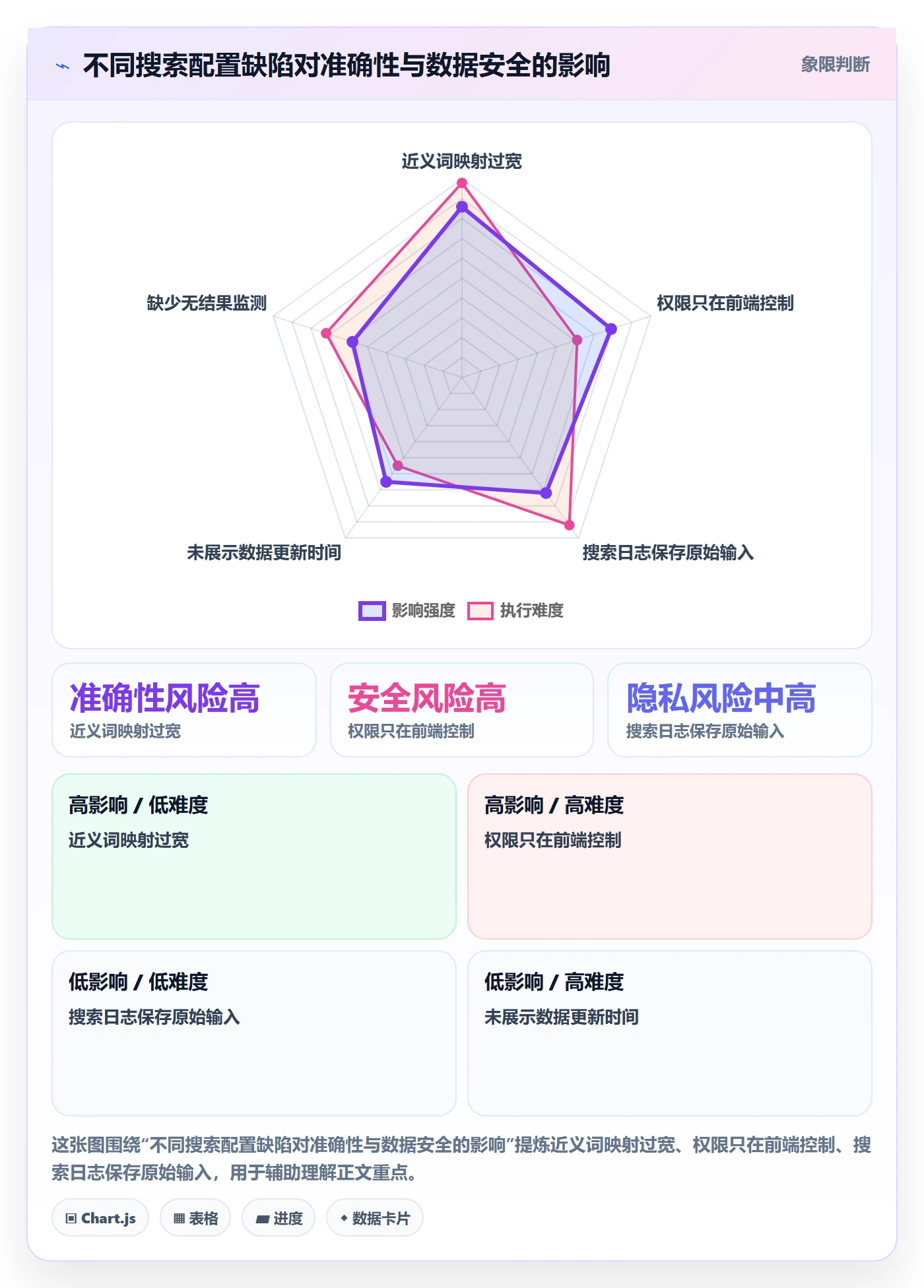 电商数据查询网站配置指南：关键词搜索需要哪些中小商家设置