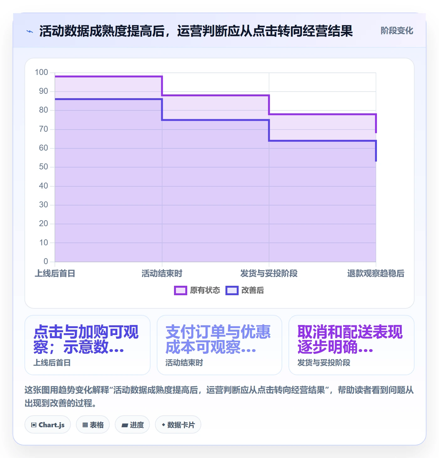 temu执行标准:活动流量环节如何体现本地化运营