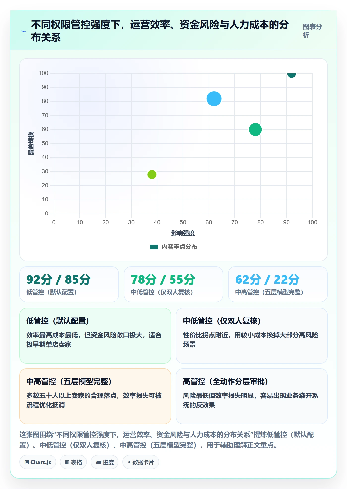 想做好erp跨境电商，先掌握支付结算中的权限管理