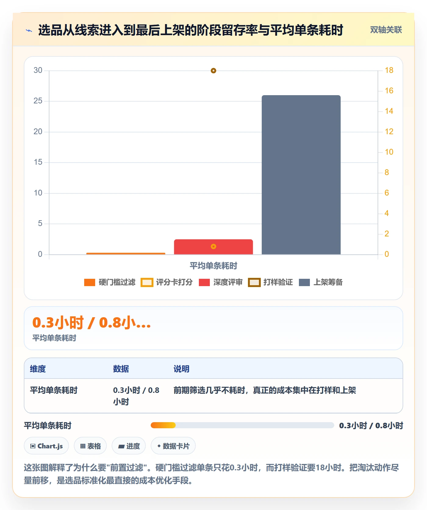 亚马逊软件实用方法：围绕选品工具建立标准化管理