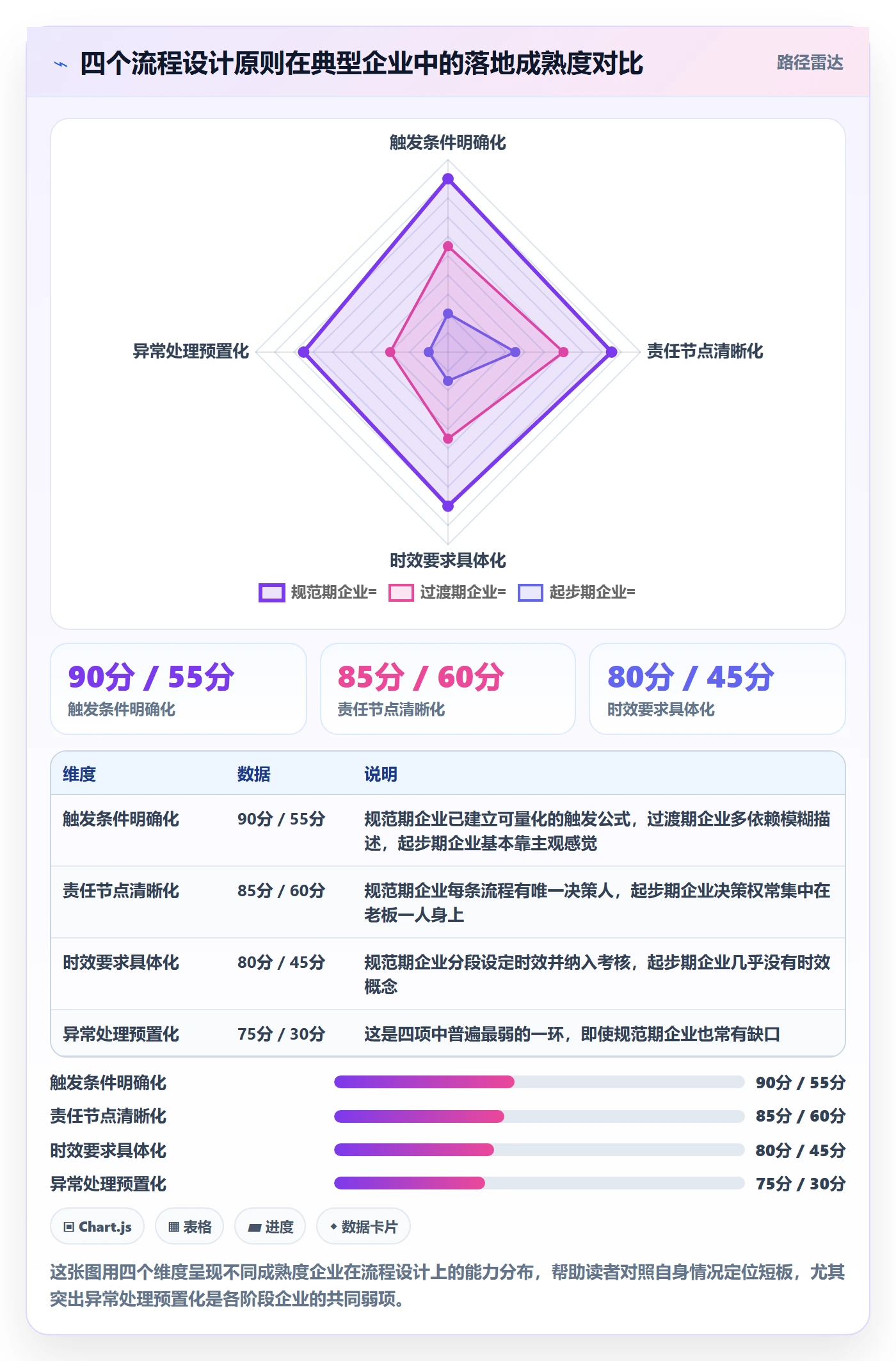 外贸数据分析平台场景解析：市场趋势中的流程设计怎么处理