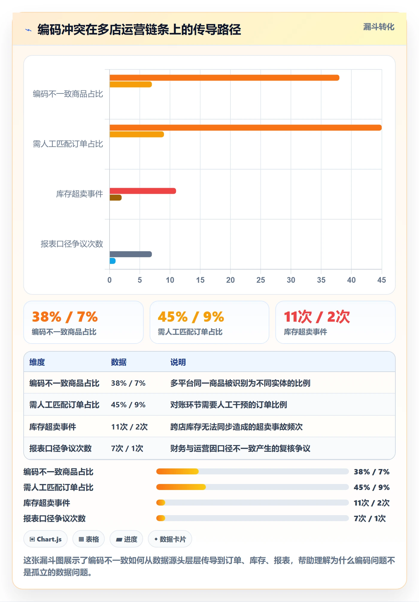 外贸数据分析平台怎么优化？先从商品编码的多店经营入手