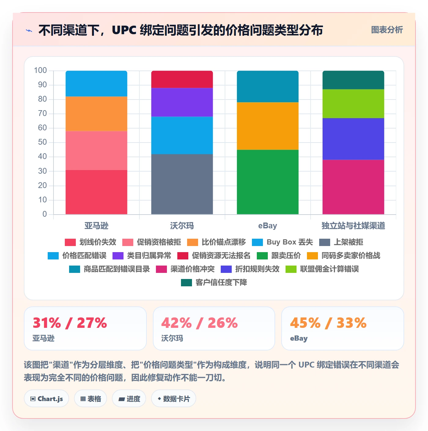 UPC码场景解析：商品绑定中的定价策略怎么处理