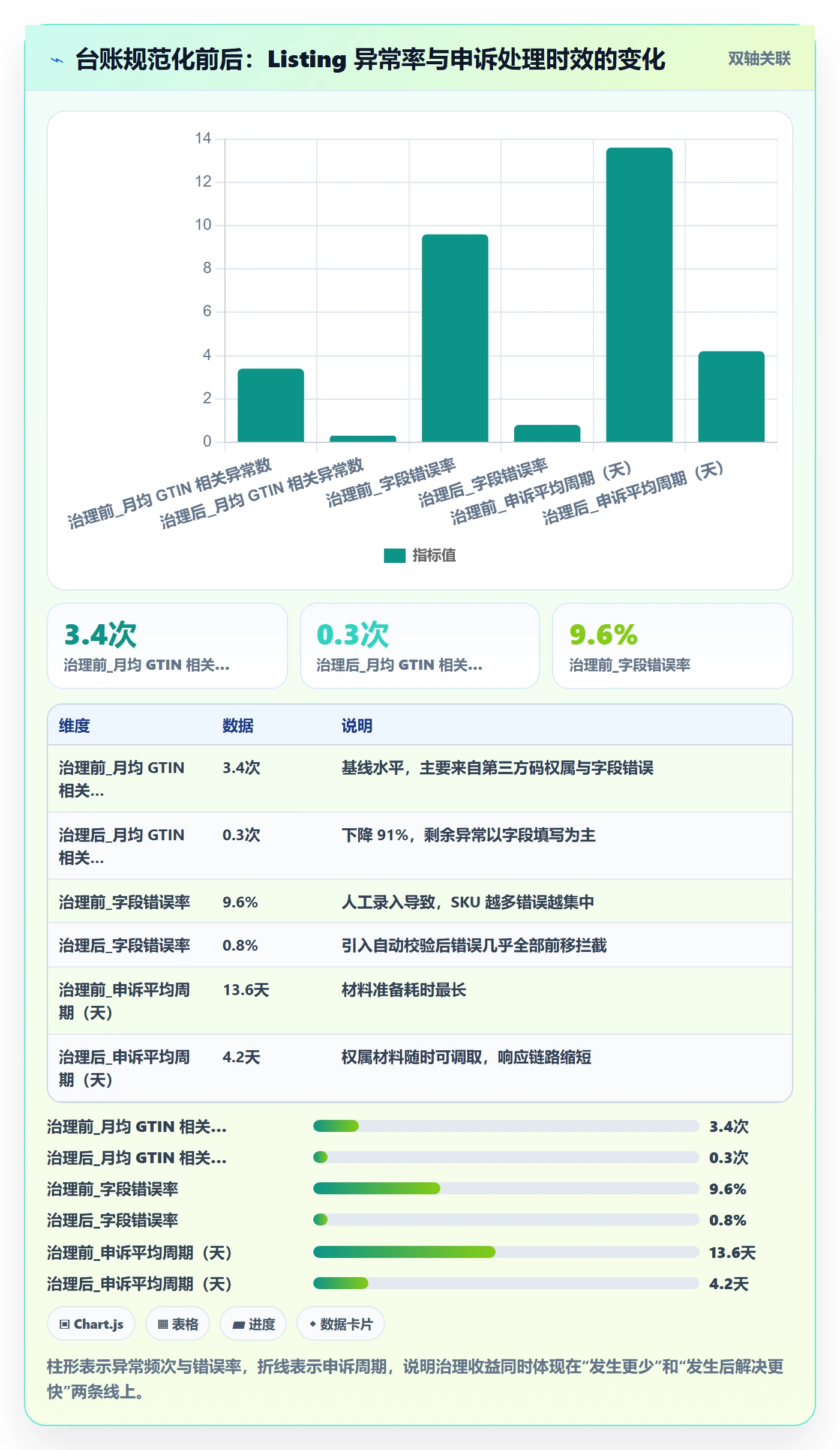 UPC码数据方法:用合规风险支撑精细化运营判断