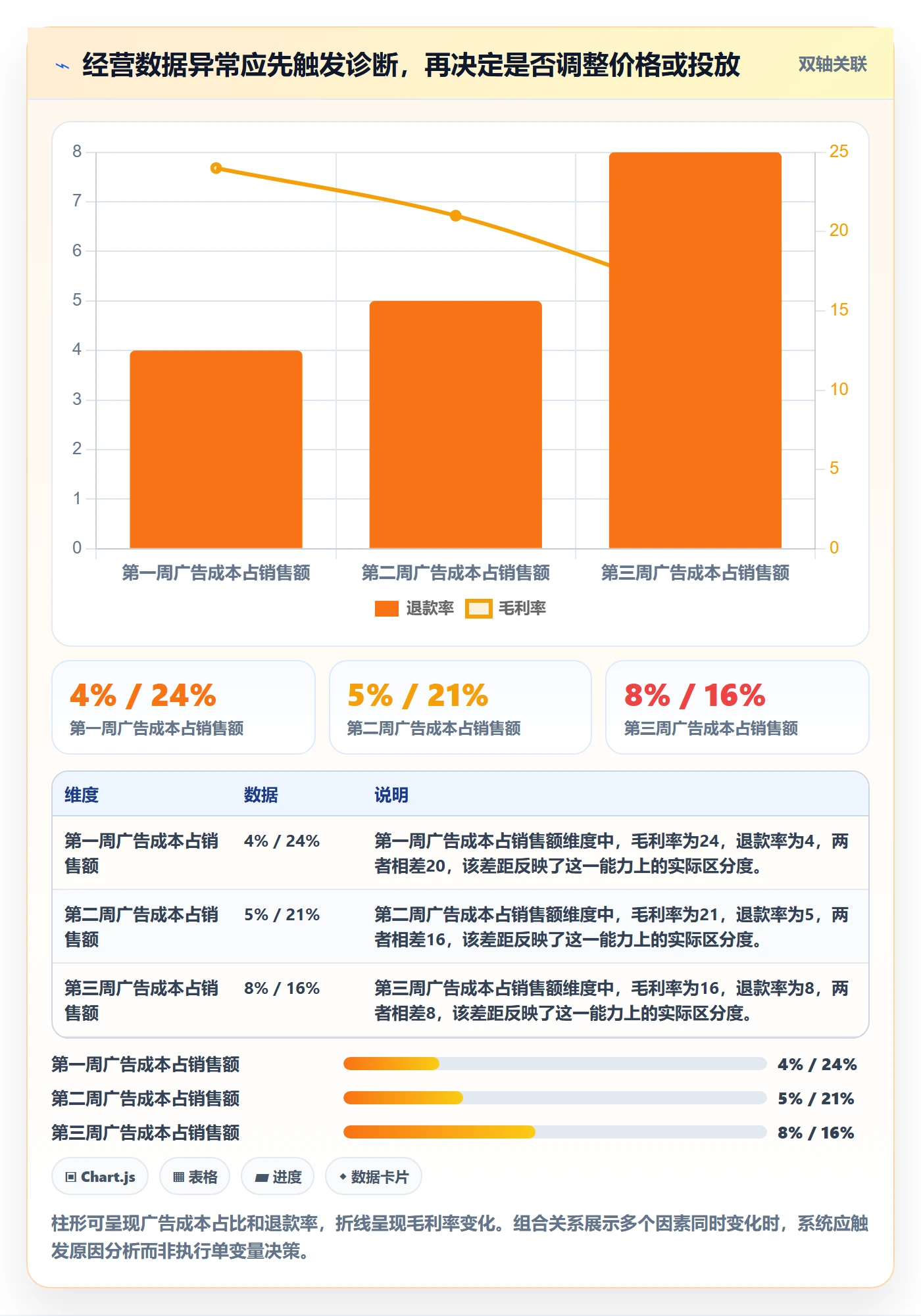 跨境电商基础课：本地化运营相关的自动化方案一次讲透