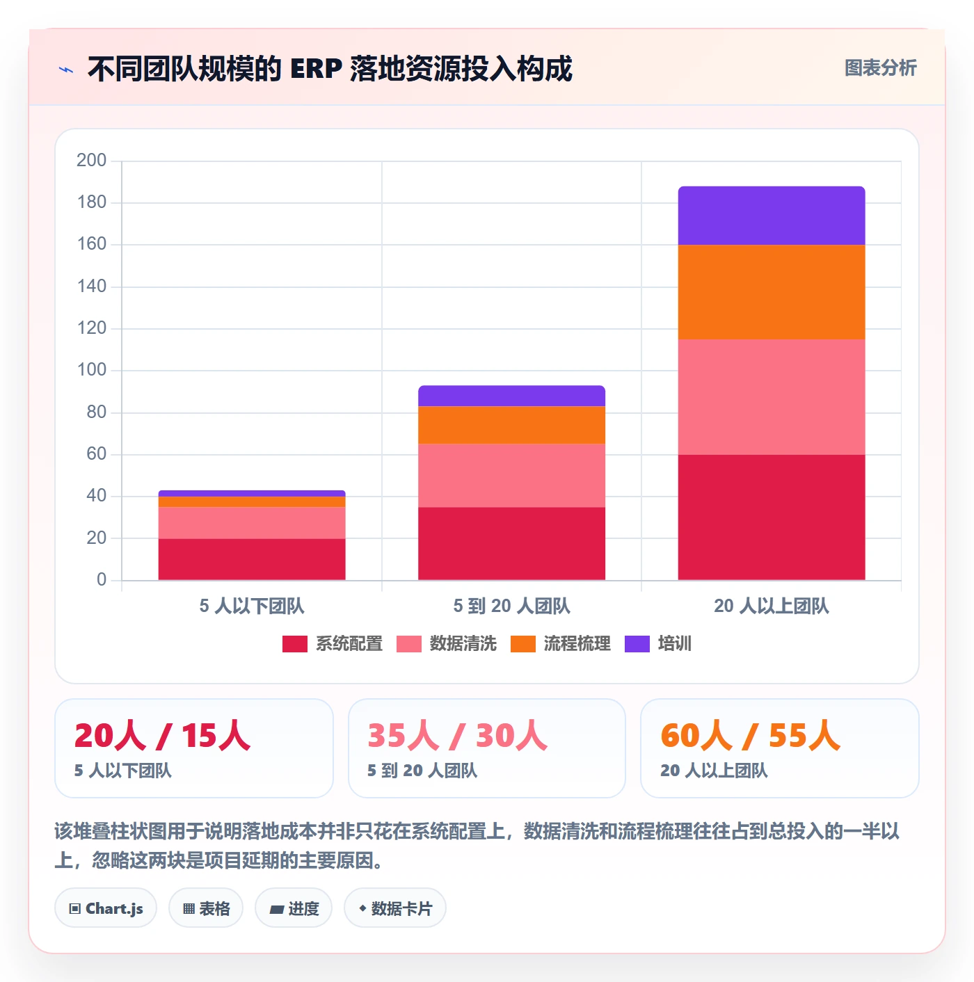 erp跨境电商怎么落地？从多平台刊登讲清季度复盘