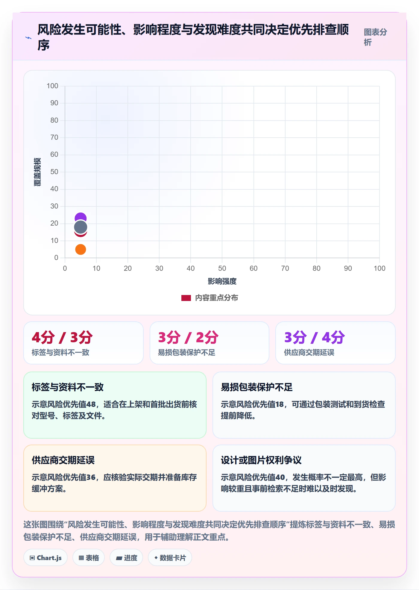 temu优化清单：选品定价与风险排查的关键动作