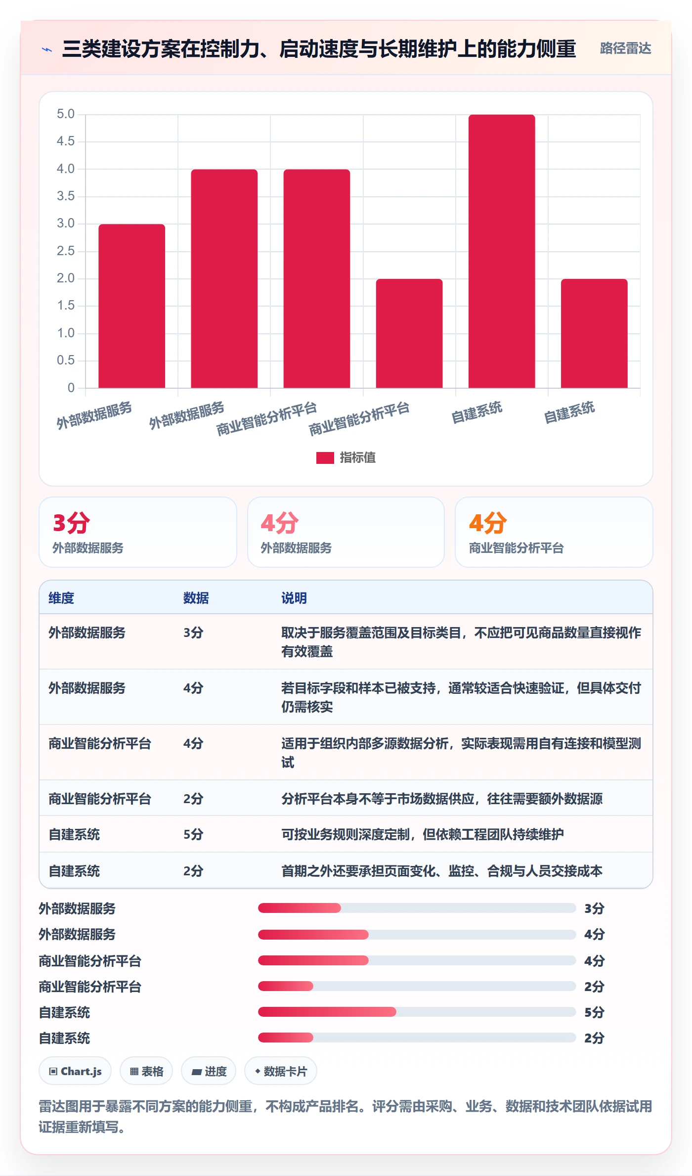 电商数据查询网站建设路线：从竞品数据到工具对比分几步