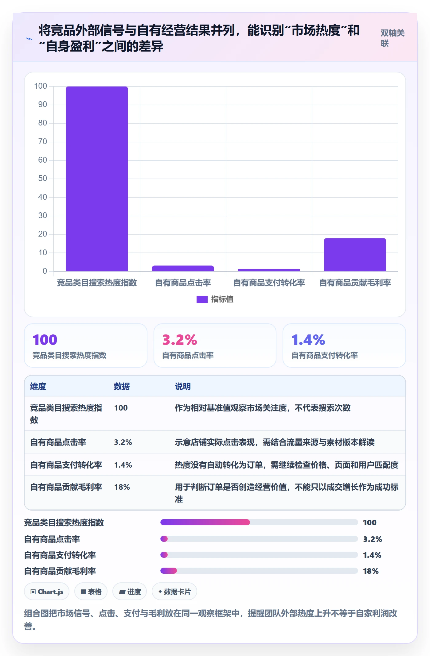 想做好电商数据查询网站，先掌握新手避坑中的竞品数据