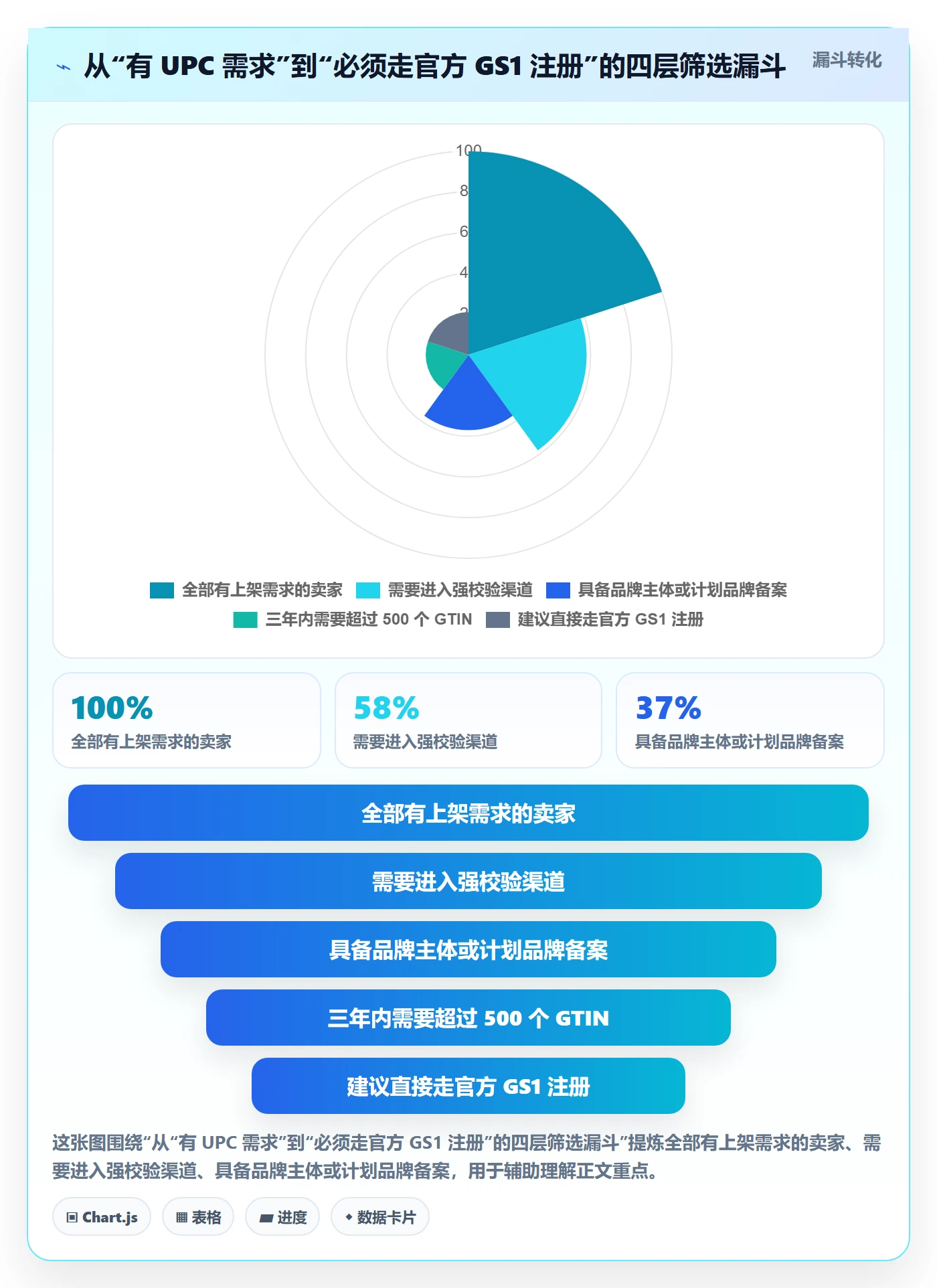 想做好UPC码,先掌握入门指南中的GS1注册