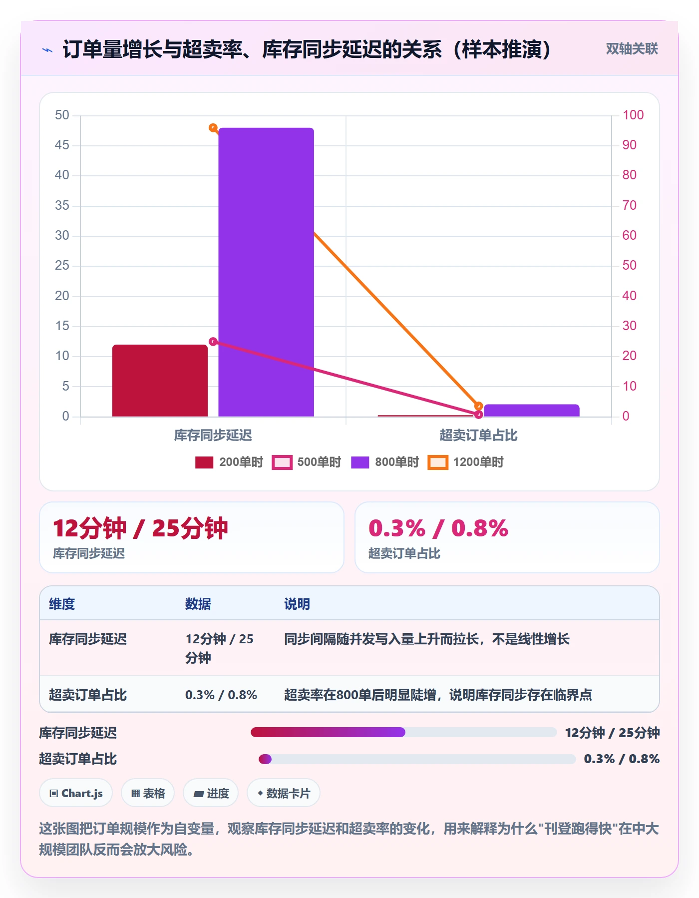 erp跨境电商建设路线：从多平台刊登到客户服务分几步