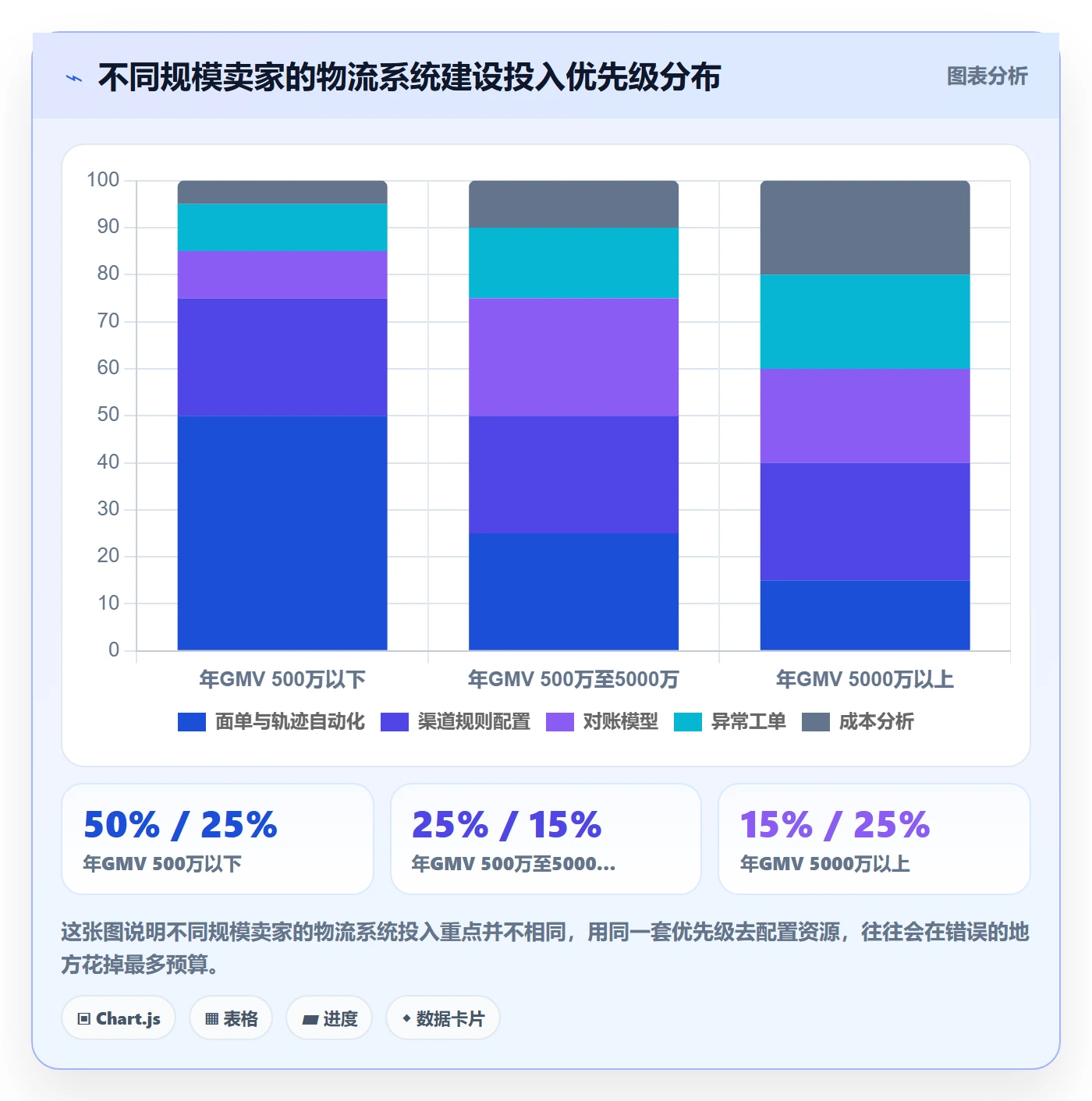 erp跨境电商实施路径：系统实施如何完成物流方案
